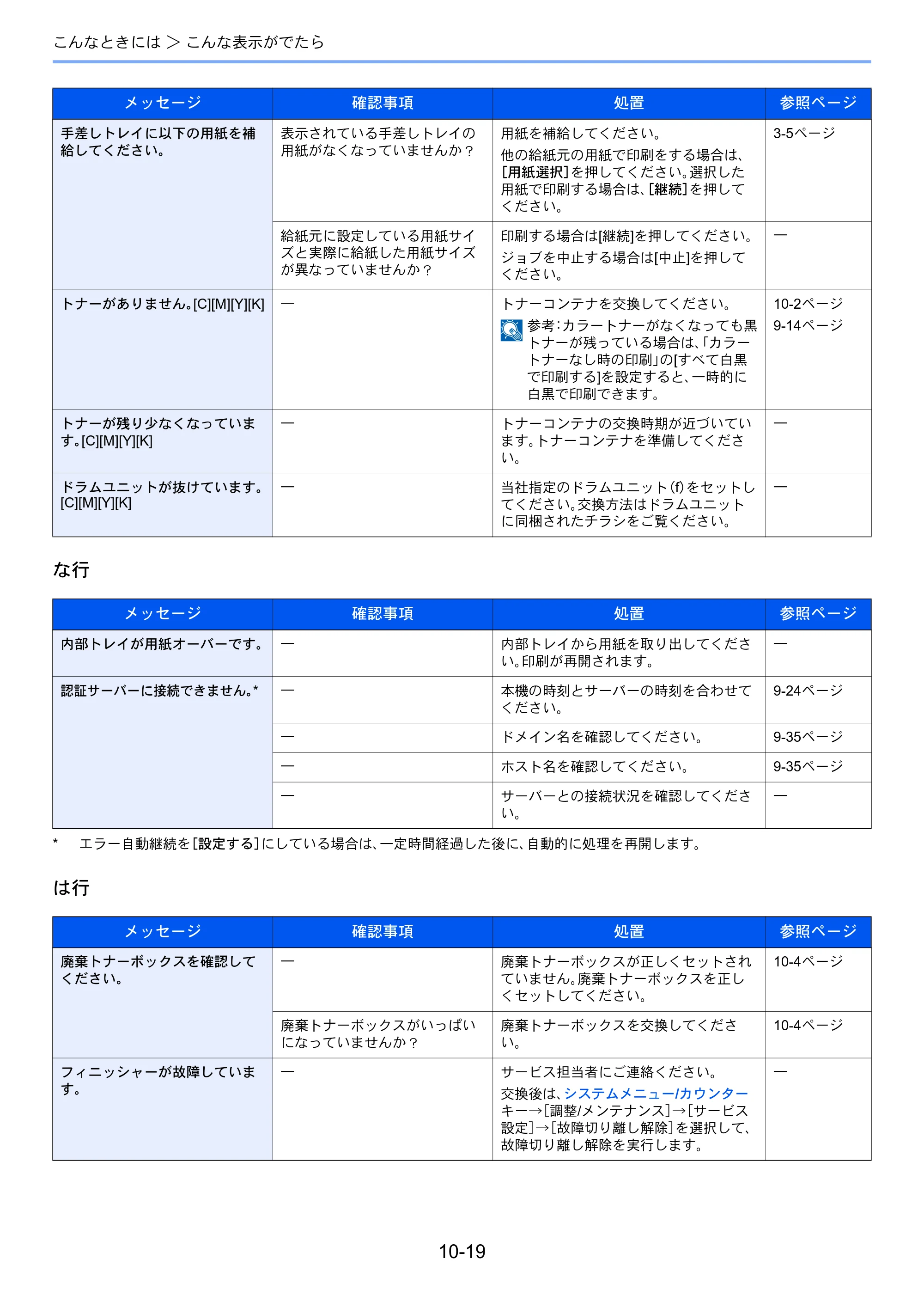 京セラ TASKalfa 206ci / TASKalfa 256ci TASKalfa 206ci TASKalfa 256ci 使用説明書 — 原本ページ — 343ページ