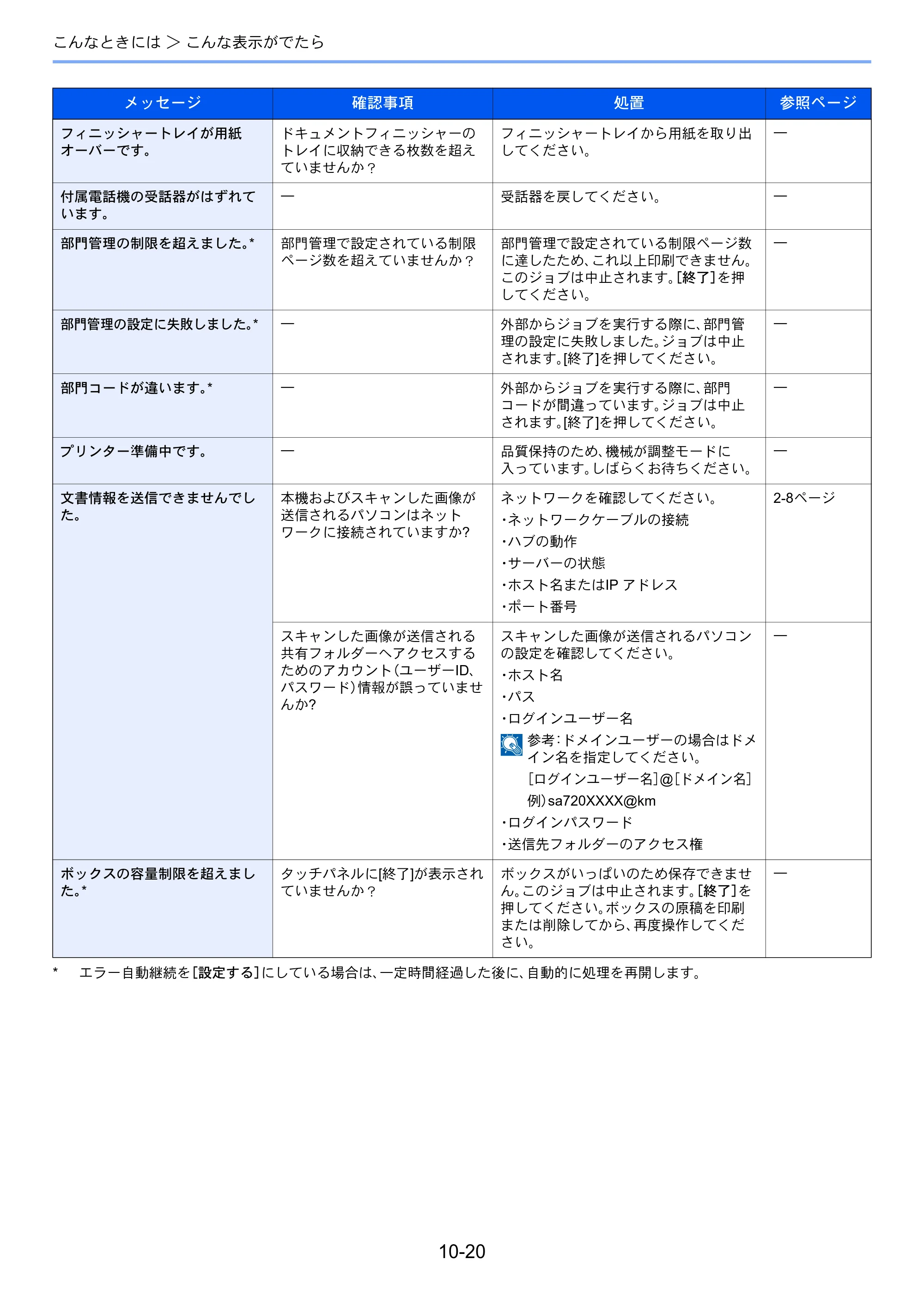 京セラ TASKalfa 206ci / TASKalfa 256ci TASKalfa 206ci TASKalfa 256ci 使用説明書 — 原本ページ — 344ページ