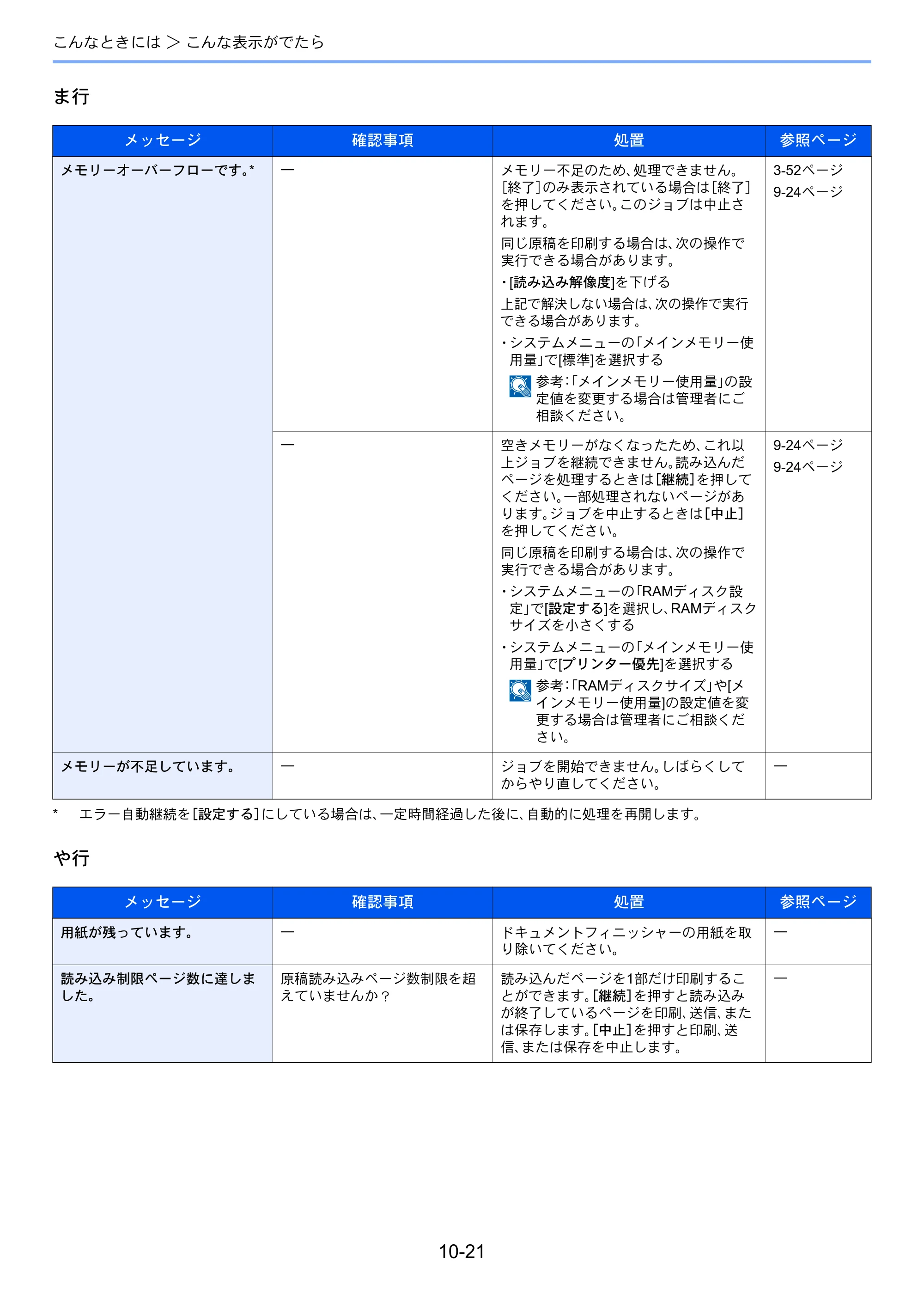 京セラ TASKalfa 206ci / TASKalfa 256ci TASKalfa 206ci TASKalfa 256ci 使用説明書 — 原本ページ — 345ページ