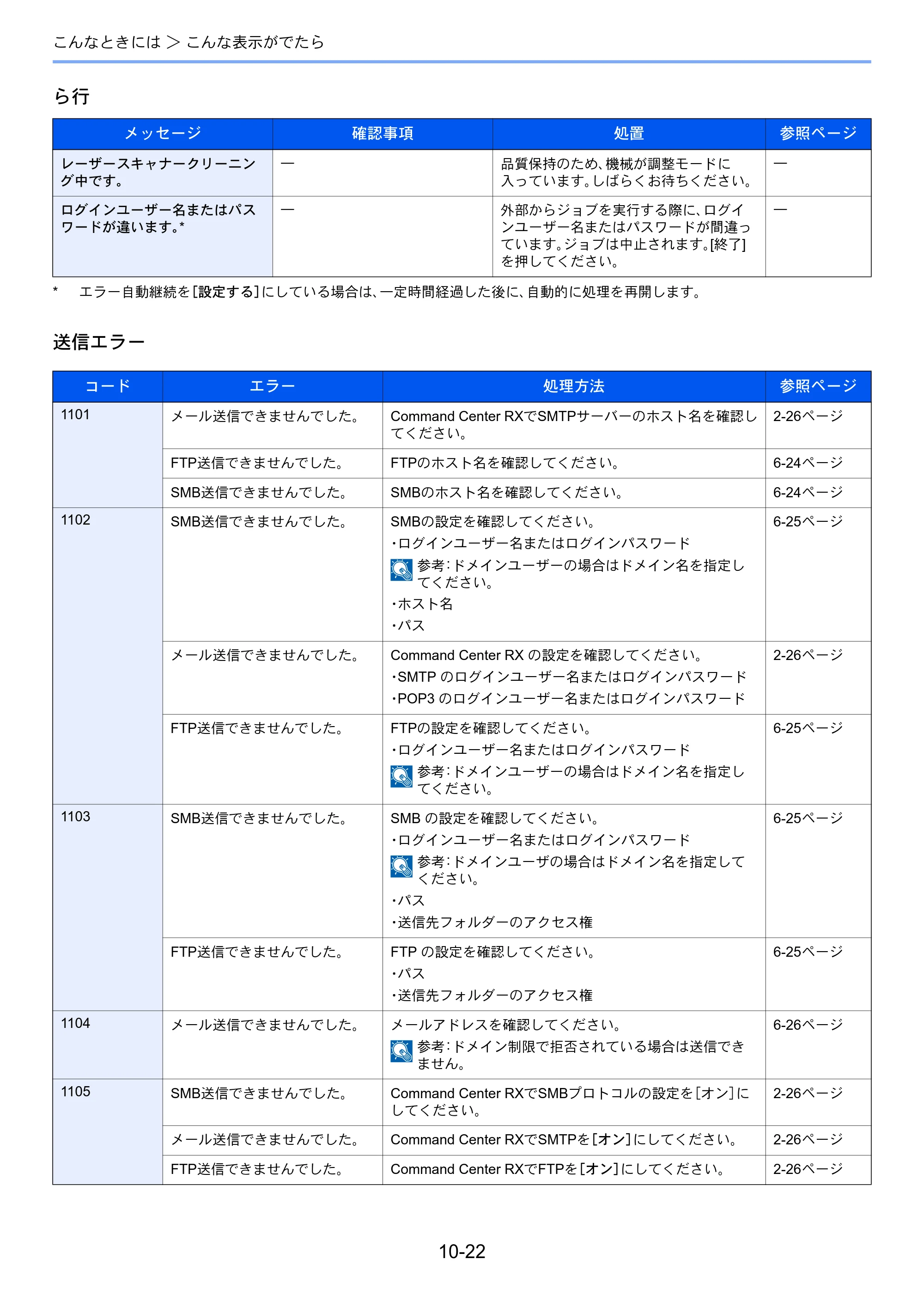 京セラ TASKalfa 206ci / TASKalfa 256ci TASKalfa 206ci TASKalfa 256ci 使用説明書 — 原本ページ — 346ページ