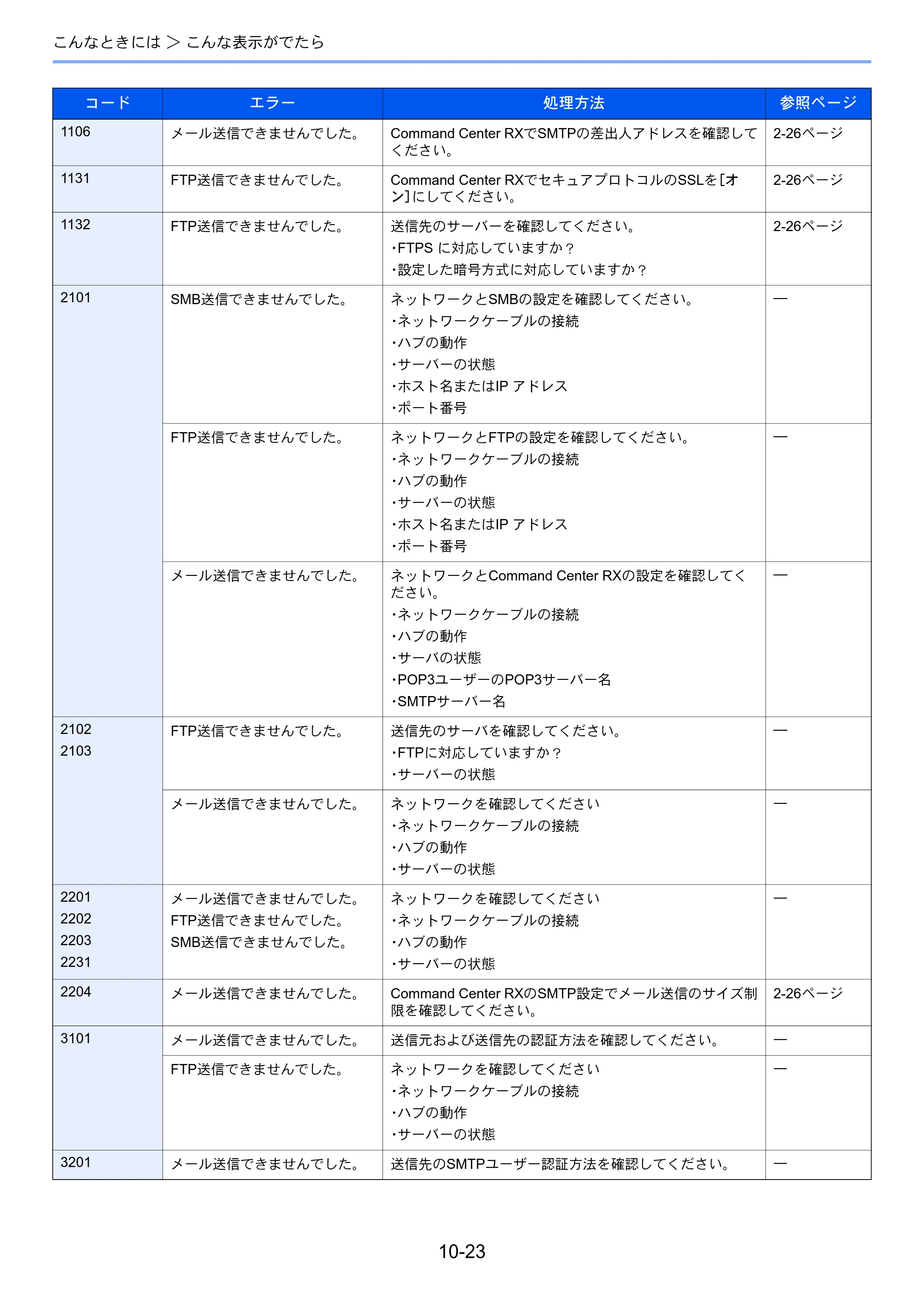 京セラ TASKalfa 206ci / TASKalfa 256ci TASKalfa 206ci TASKalfa 256ci 使用説明書 — 原本ページ — 347ページ