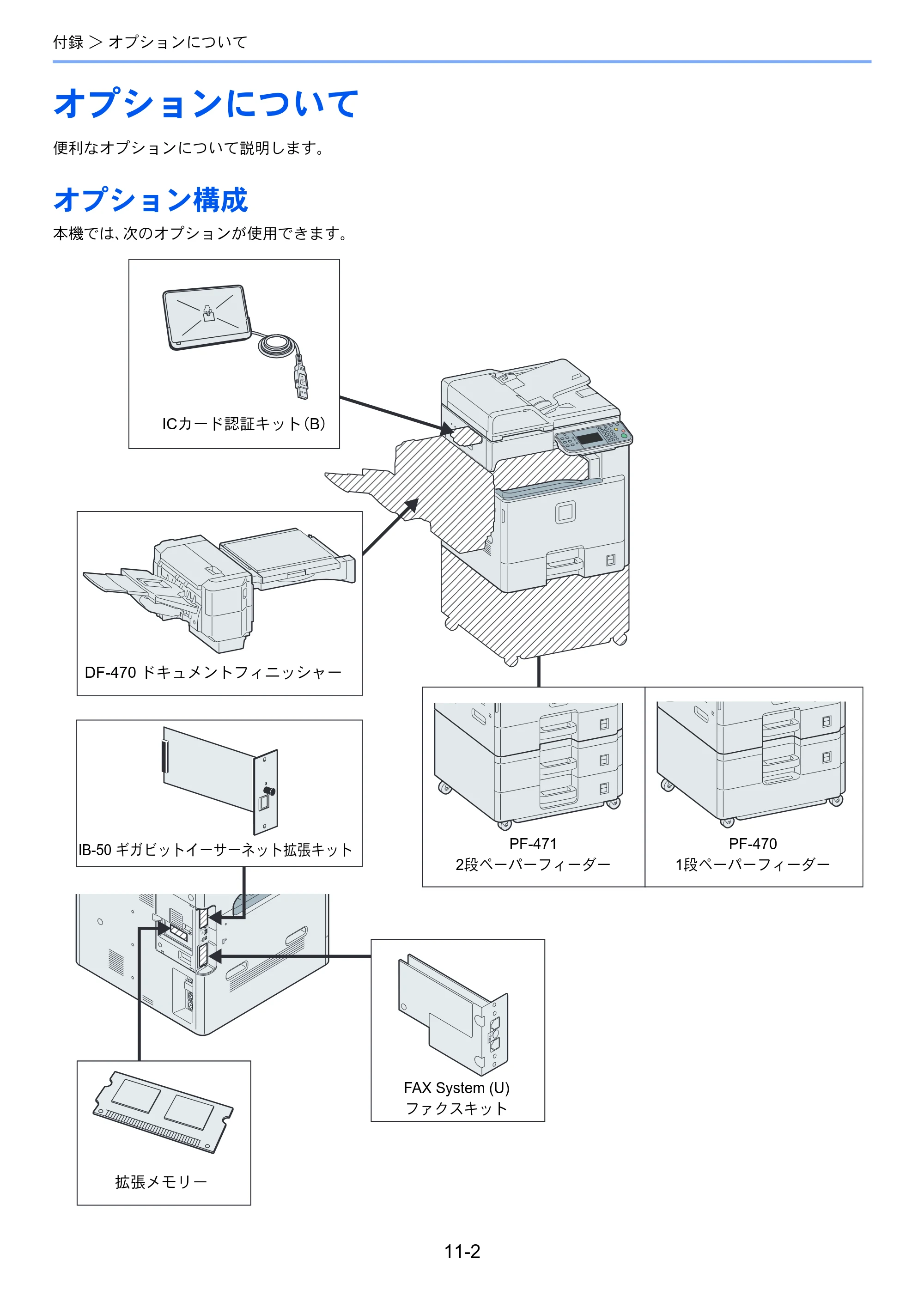 京セラ TASKalfa 206ci / TASKalfa 256ci TASKalfa 206ci TASKalfa 256ci 使用説明書 — オプションについて — 原本ページ — 356ページ
