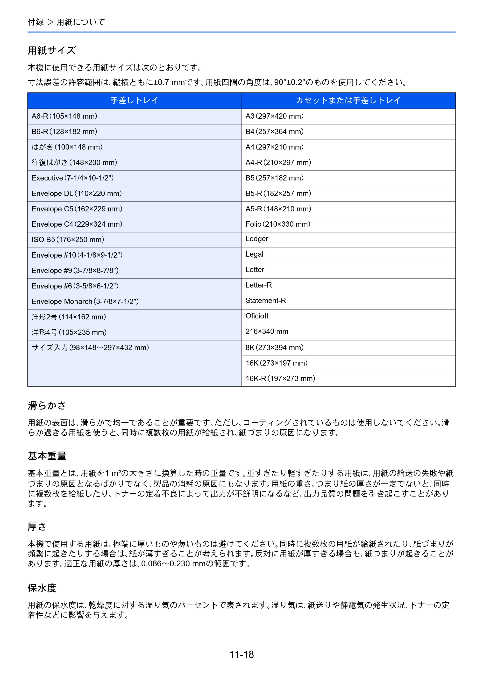 京セラ TASKalfa 206ci / TASKalfa 256ci TASKalfa 206ci TASKalfa 256ci 使用説明書 — 原本ページ — 372ページ