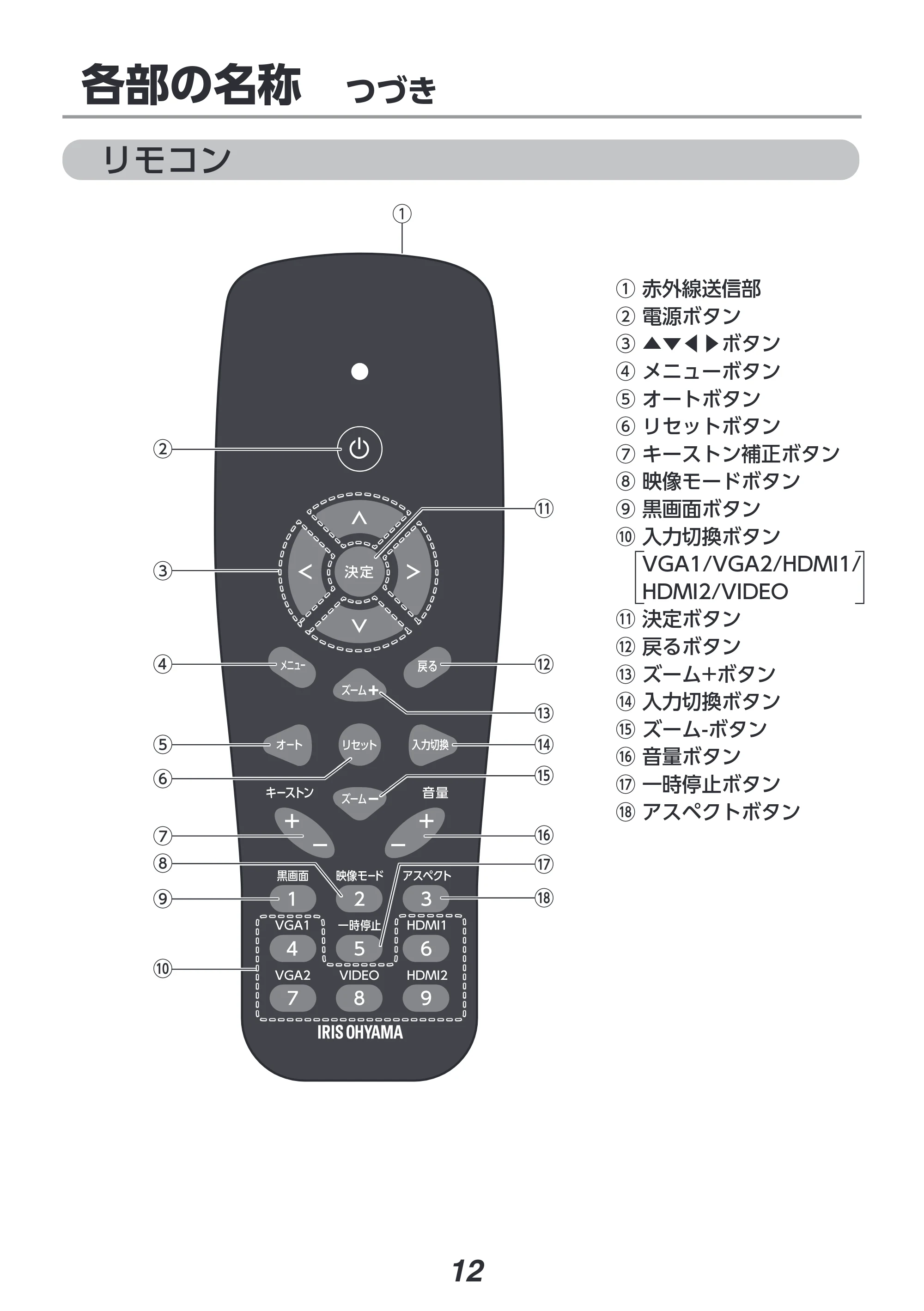 アイリスオーヤマ IP-EU500W 取扱説明書 — 原本ページ — 12ページ