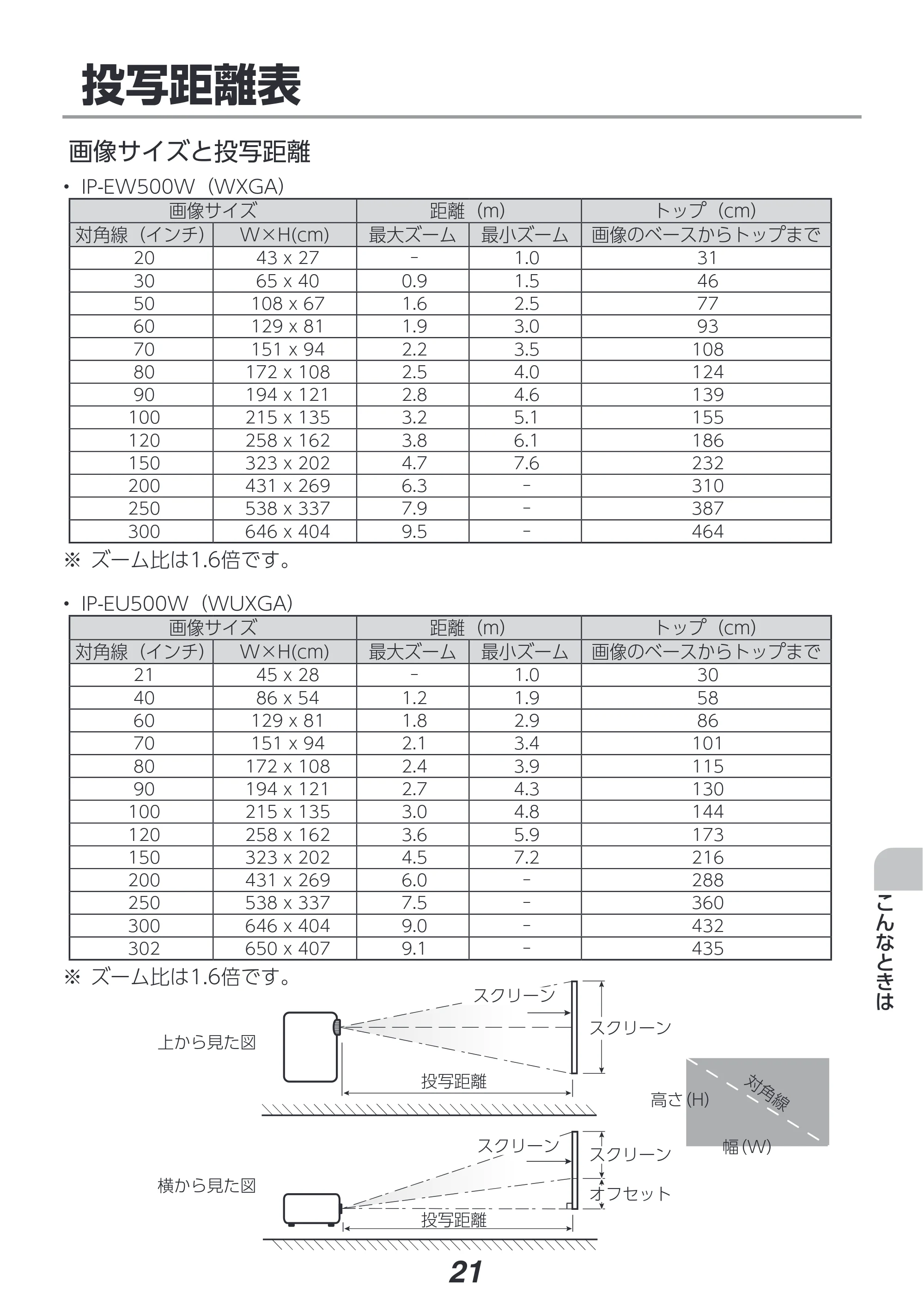 アイリスオーヤマ IP-EU500W 取扱説明書 — 原本ページ — 21ページ