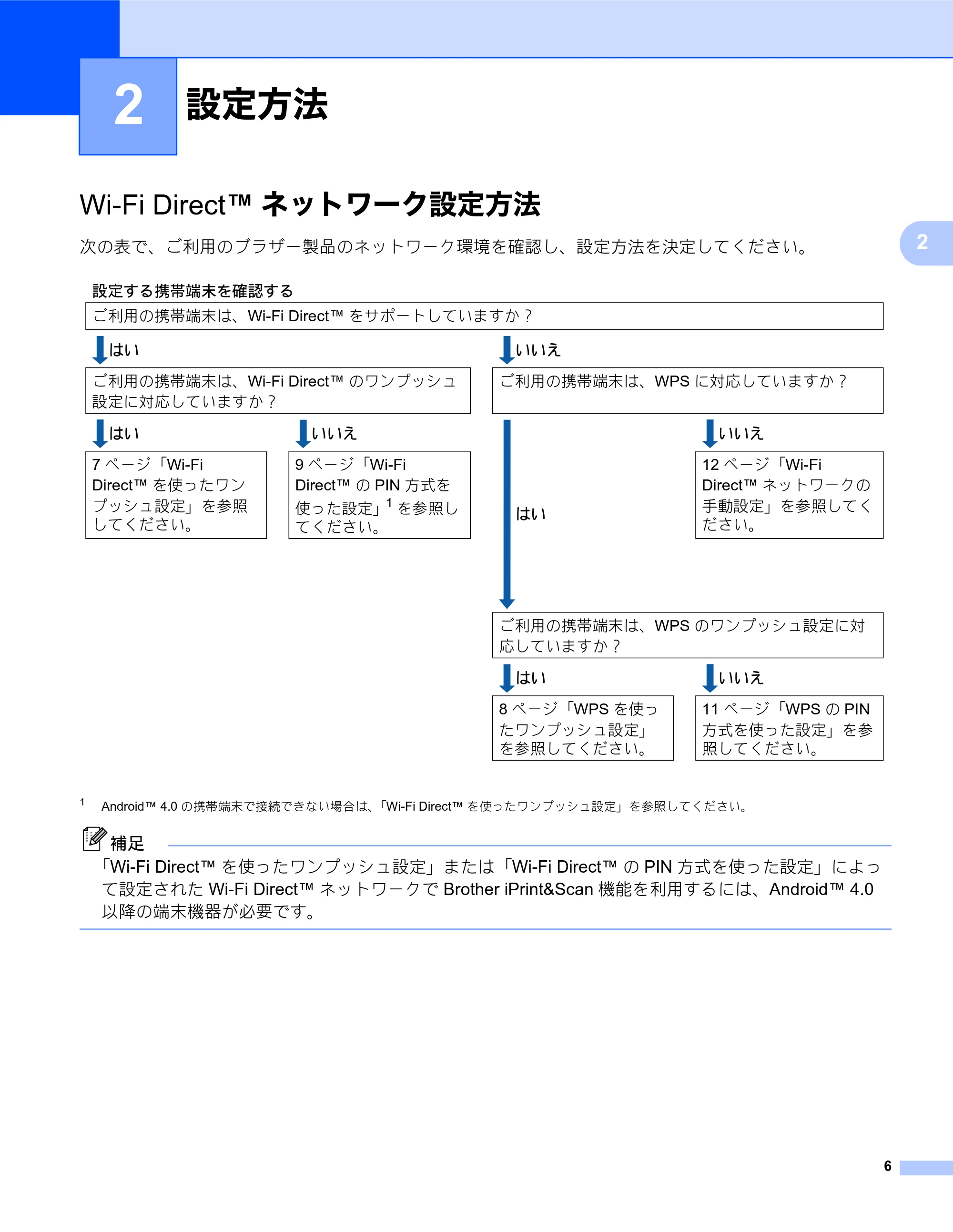 ブラザー MFC-J980DN / MFC-J980DWN Wi-Fi Direct ガイド — 設定方法 — 原本ページ — 6ページ