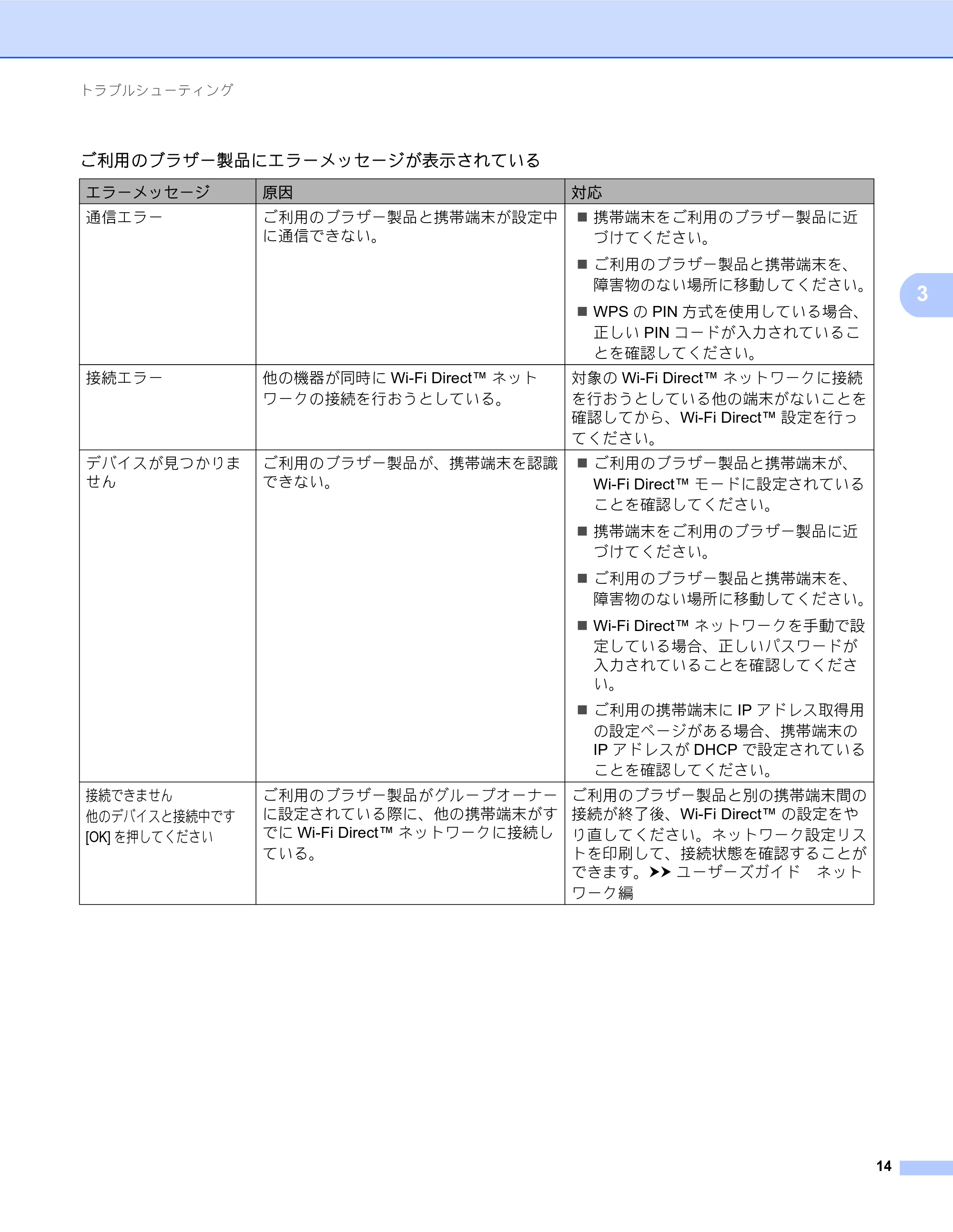 ブラザー MFC-J980DN / MFC-J980DWN Wi-Fi Direct ガイド — 原本ページ — 14ページ