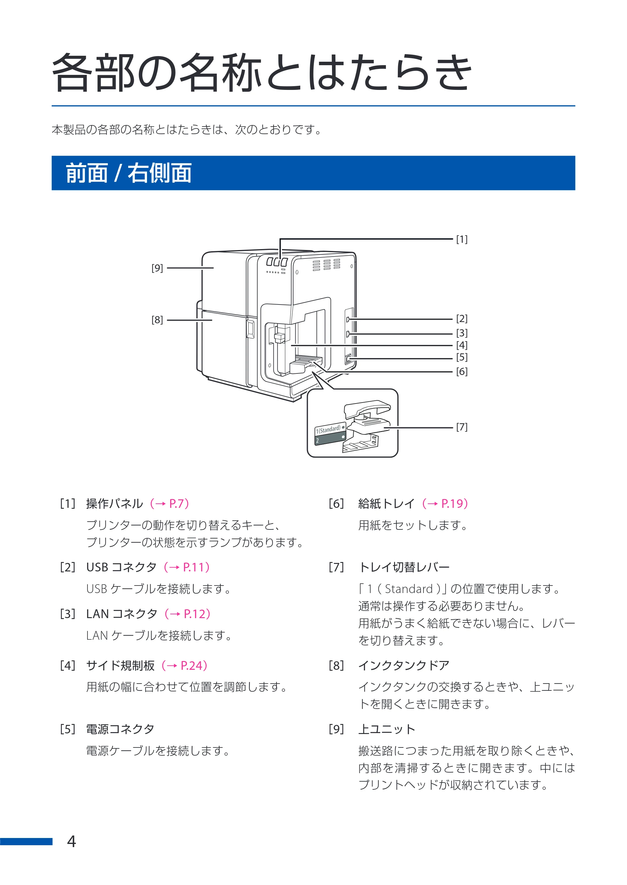キヤノン CX-G6400 CX-G6400 ユーザーズガイド 2025年7月24日更新（PDF：8.21 MB） — 各部の名称とはたらき — 原本ページ — 8ページ