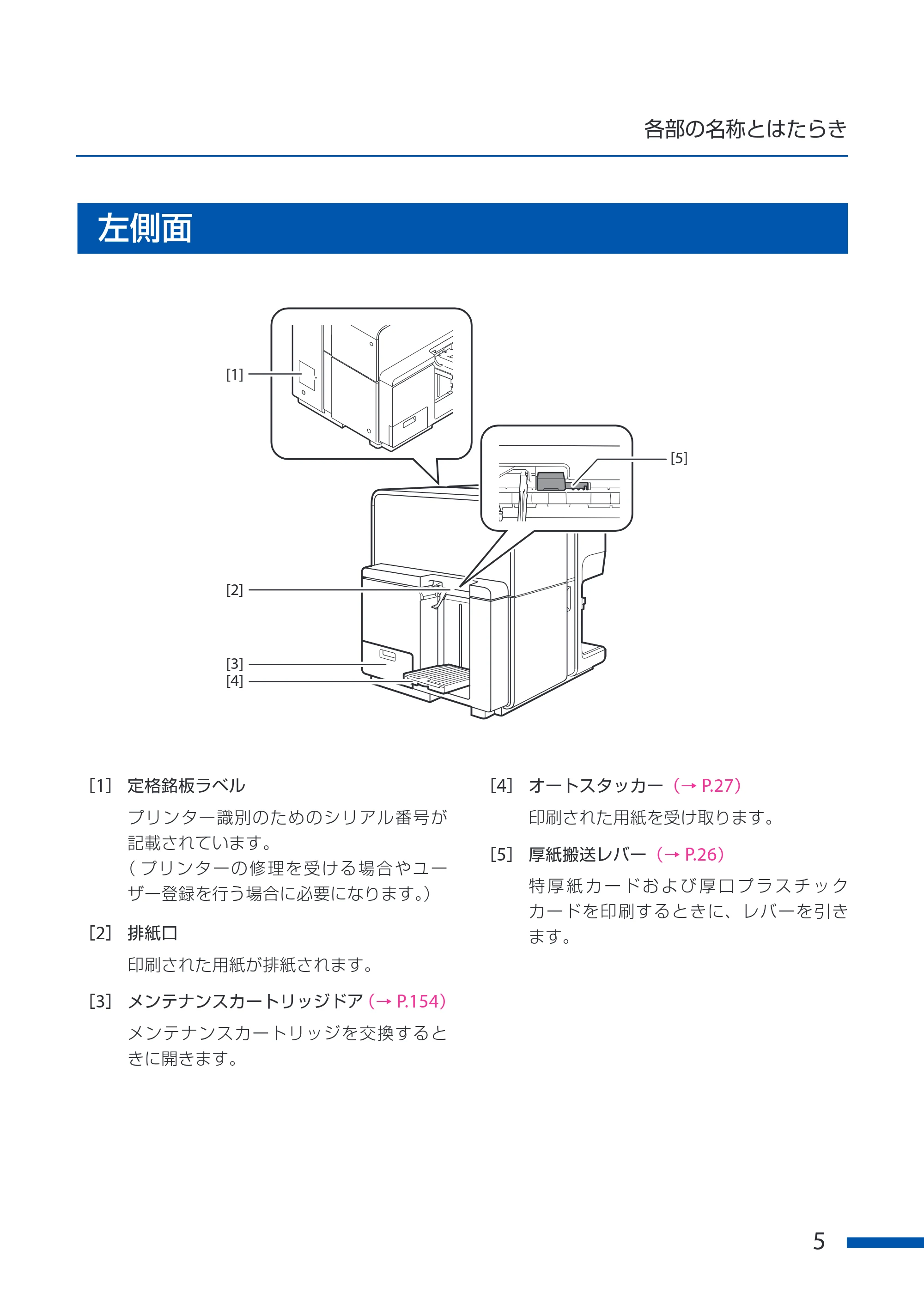 キヤノン CX-G6400 CX-G6400 ユーザーズガイド 2025年7月24日更新（PDF：8.21 MB） — 左側面 — 原本ページ — 9ページ
