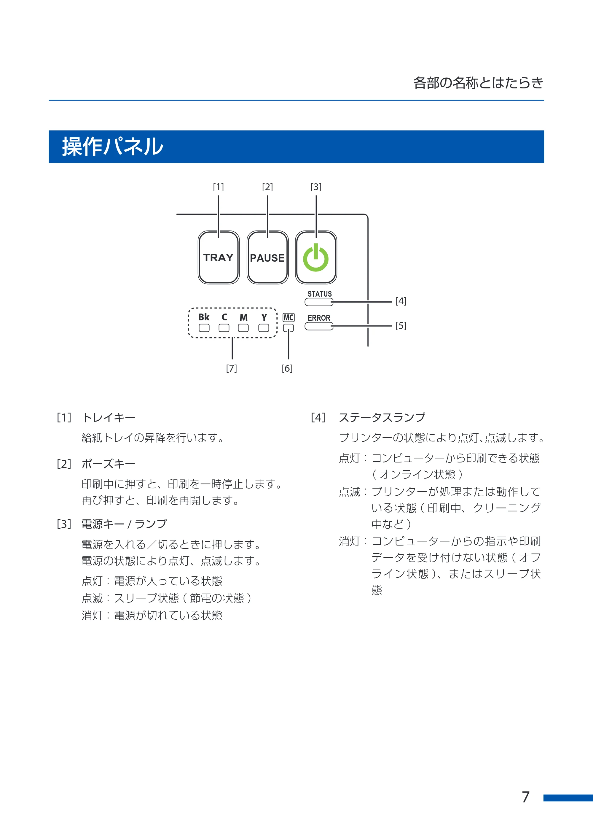 キヤノン CX-G6400 CX-G6400 ユーザーズガイド 2025年7月24日更新（PDF：8.21 MB） — 操作パネル — 原本ページ — 11ページ