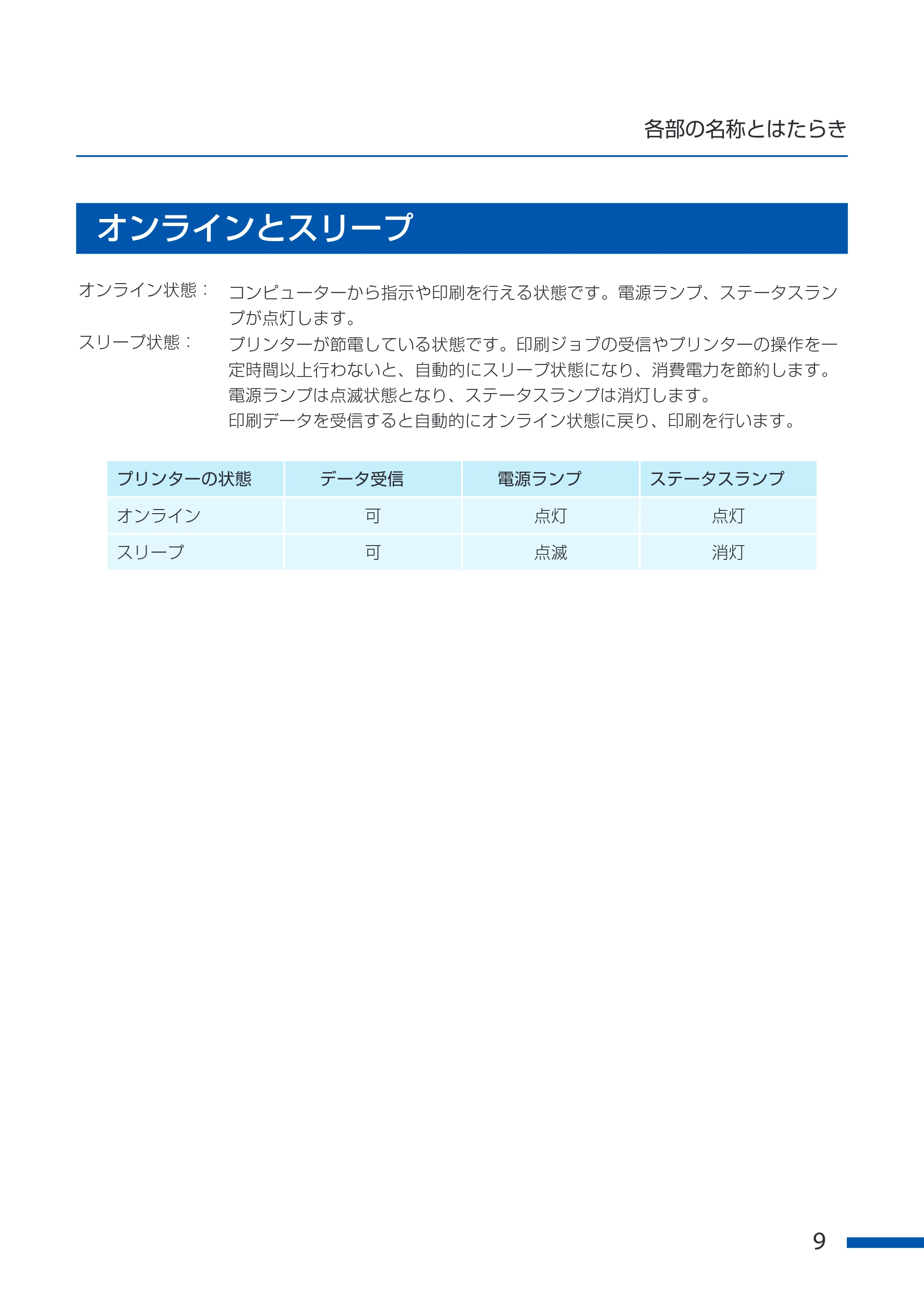 キヤノン CX-G6400 CX-G6400 ユーザーズガイド 2025年7月24日更新（PDF：8.21 MB） — オンラインとスリープ — 原本ページ — 13ページ
