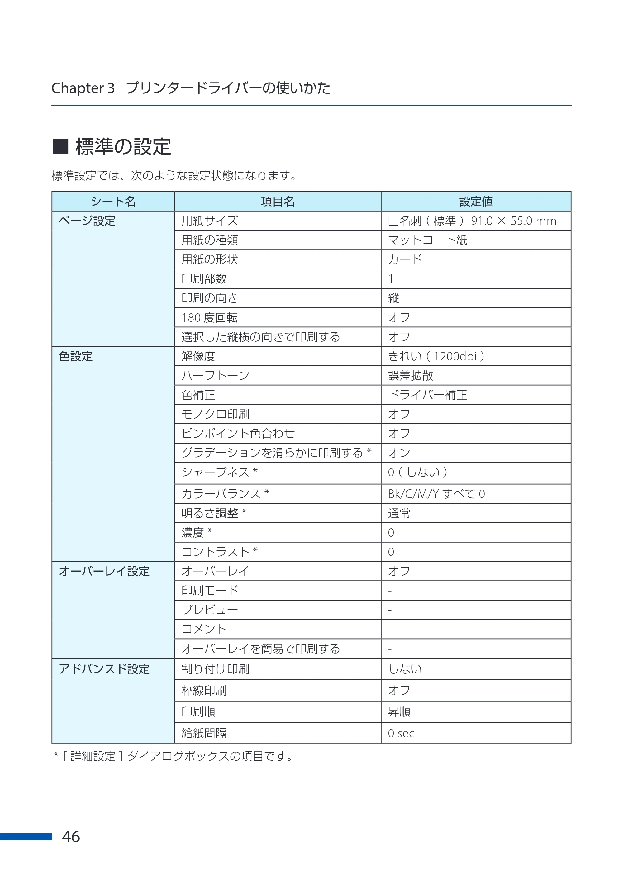 キヤノン CX-G6400 CX-G6400 ユーザーズガイド 2025年7月24日更新（PDF：8.21 MB） — 原本ページ — 50ページ