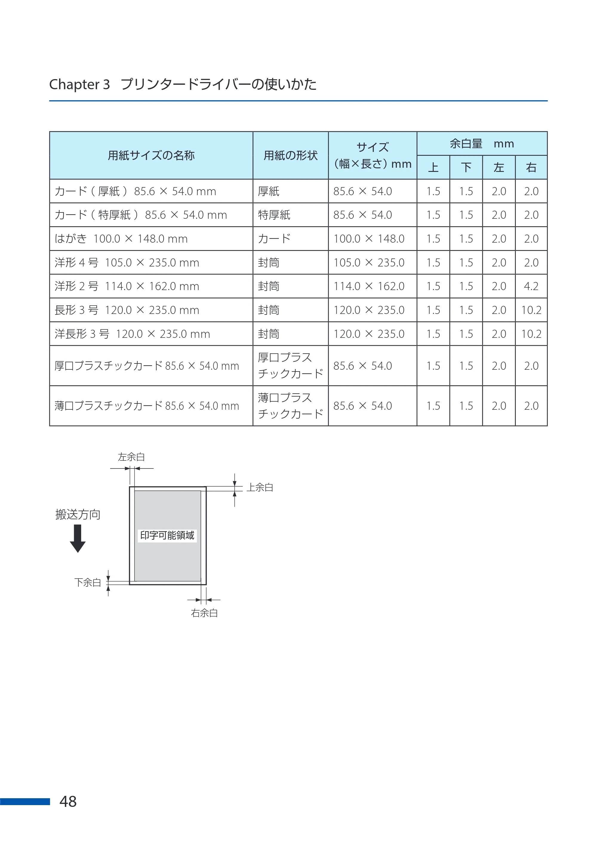 キヤノン CX-G6400 CX-G6400 ユーザーズガイド 2025年7月24日更新（PDF：8.21 MB） — 原本ページ — 52ページ