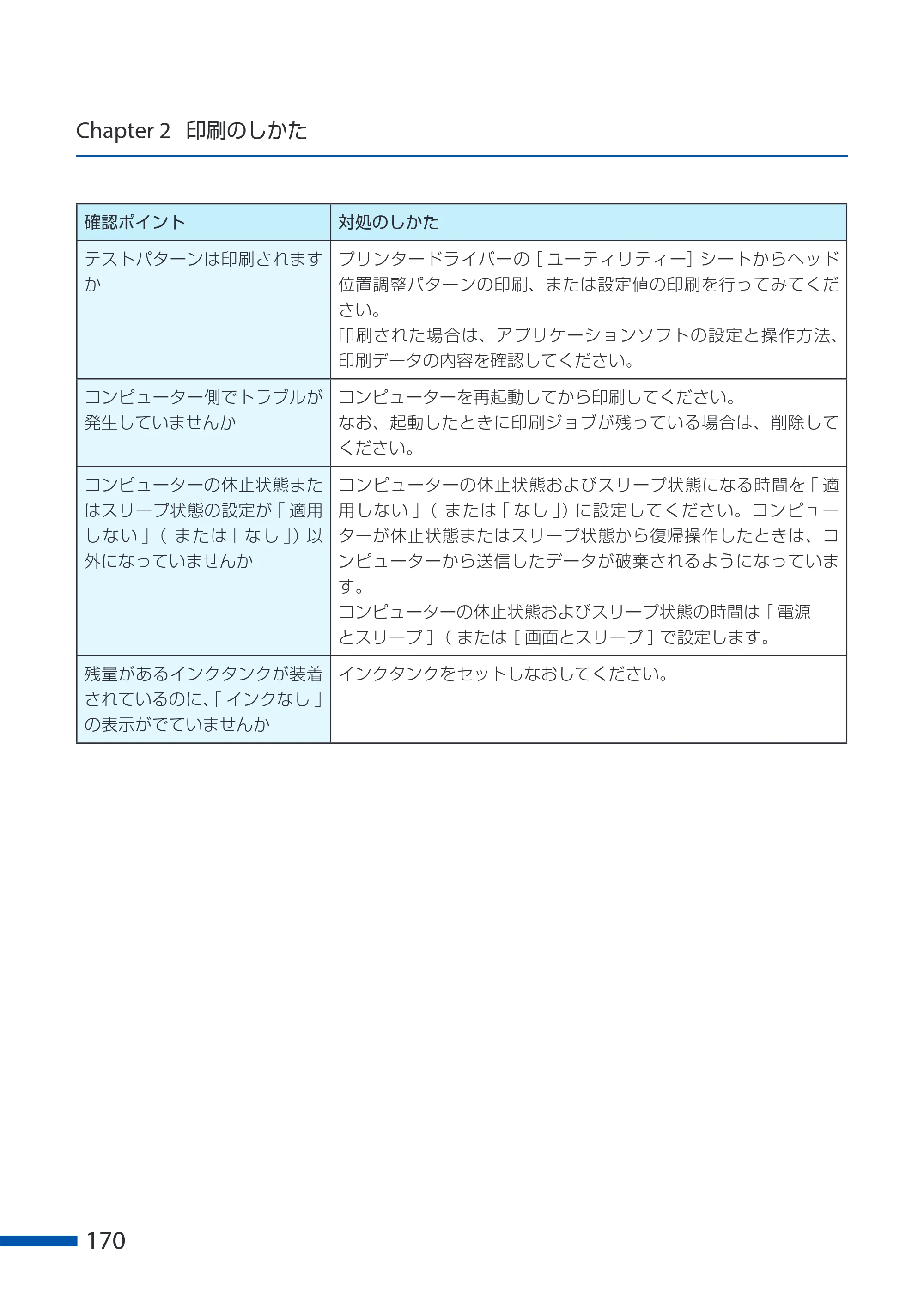 キヤノン CX-G6400 CX-G6400 ユーザーズガイド 2025年7月24日更新（PDF：8.21 MB） — 原本ページ — 174ページ