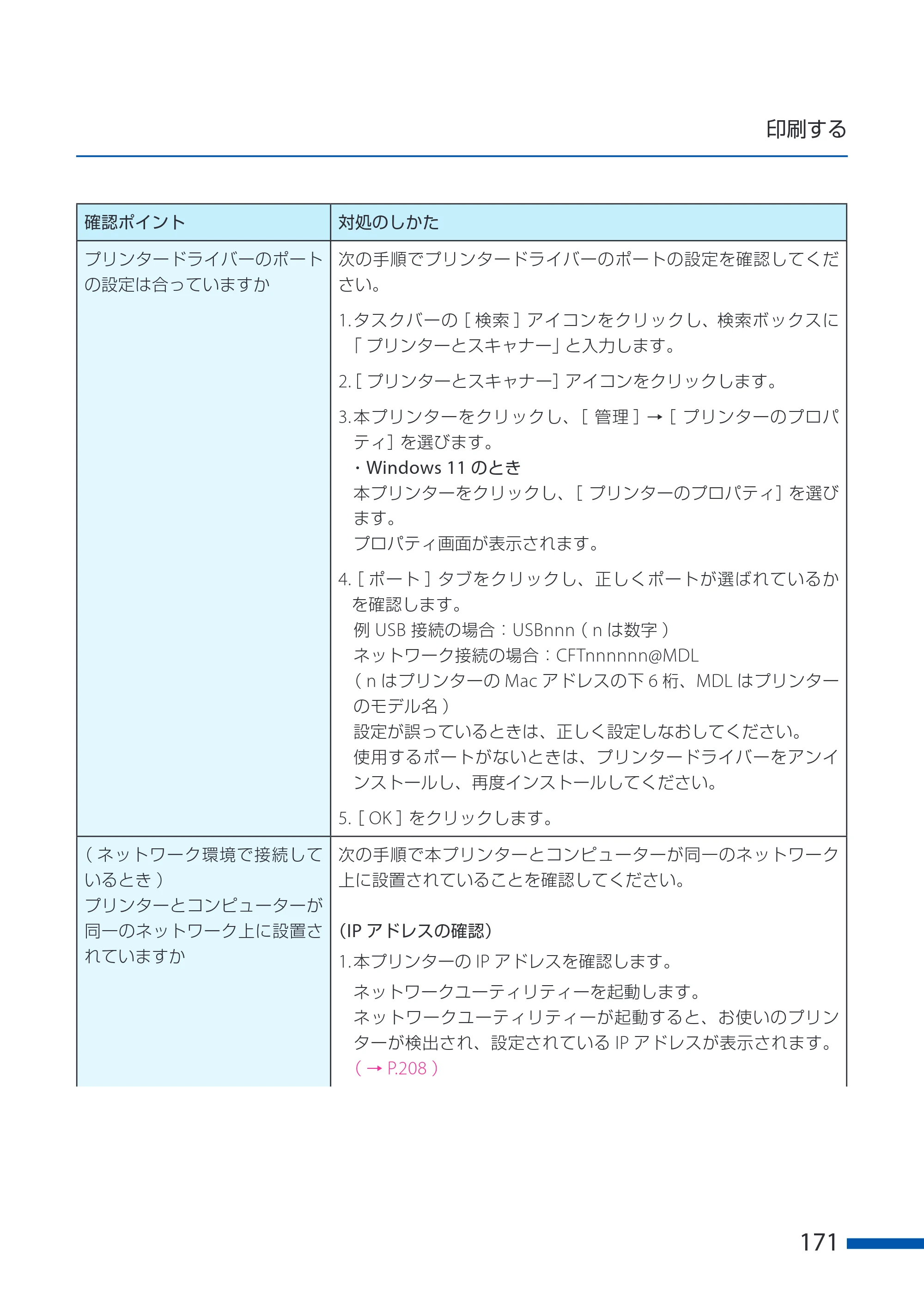 キヤノン CX-G6400 CX-G6400 ユーザーズガイド 2025年7月24日更新（PDF：8.21 MB） — 原本ページ — 175ページ