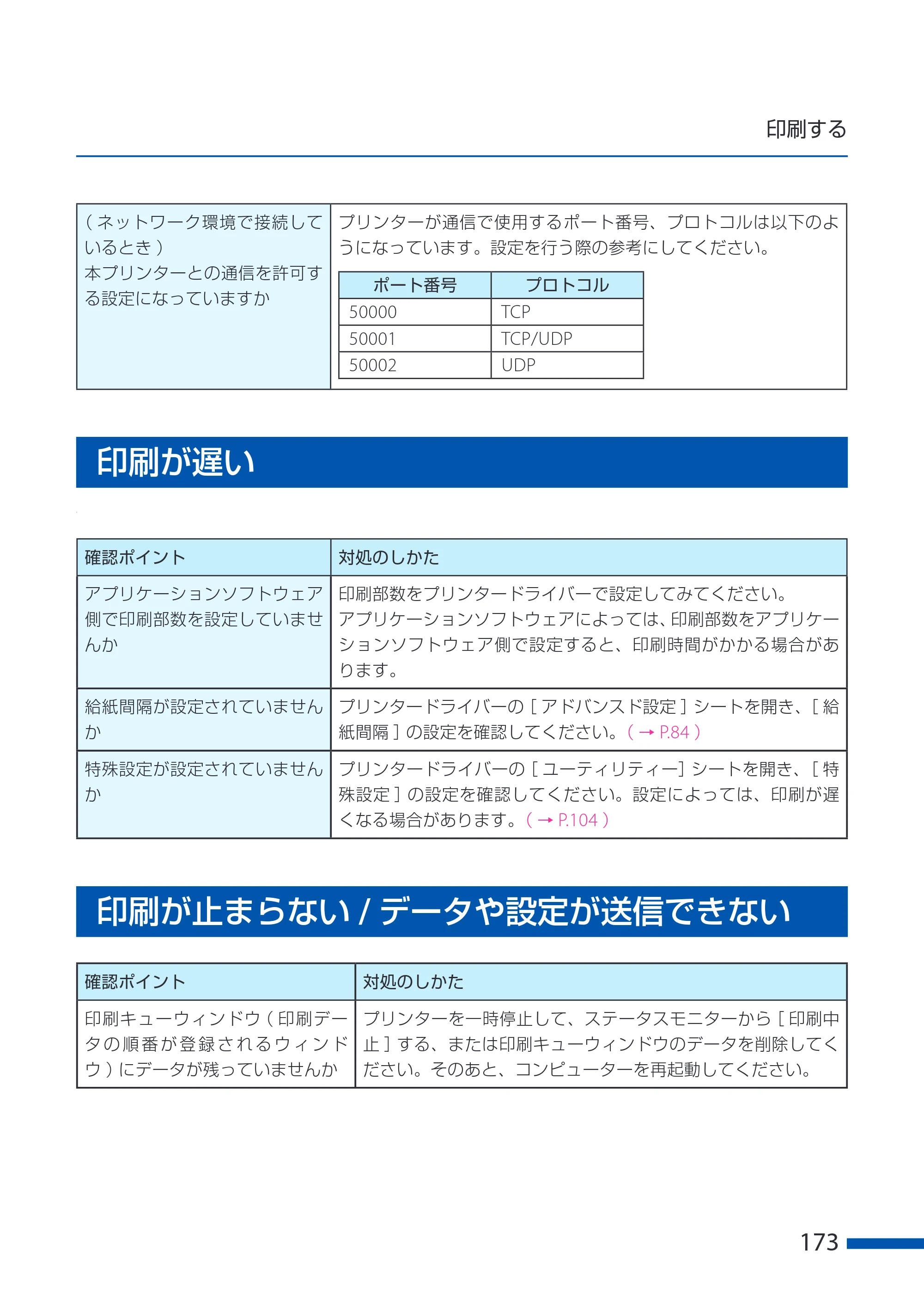 キヤノン CX-G6400 CX-G6400 ユーザーズガイド 2025年7月24日更新（PDF：8.21 MB） — 印刷が遅い — 原本ページ — 177ページ