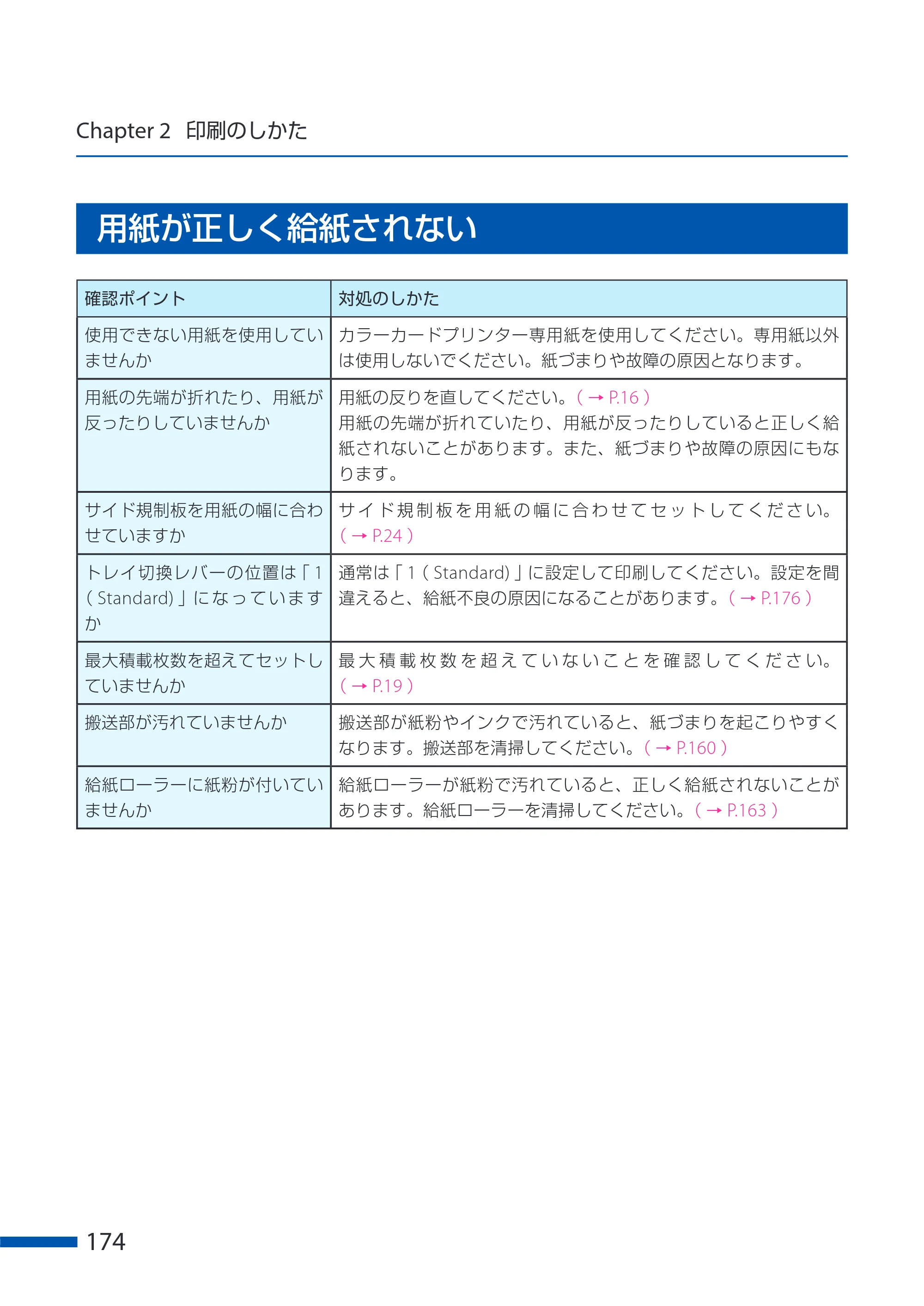 キヤノン CX-G6400 CX-G6400 ユーザーズガイド 2025年7月24日更新（PDF：8.21 MB） — 用紙が正しく給紙されない — 原本ページ — 178ページ