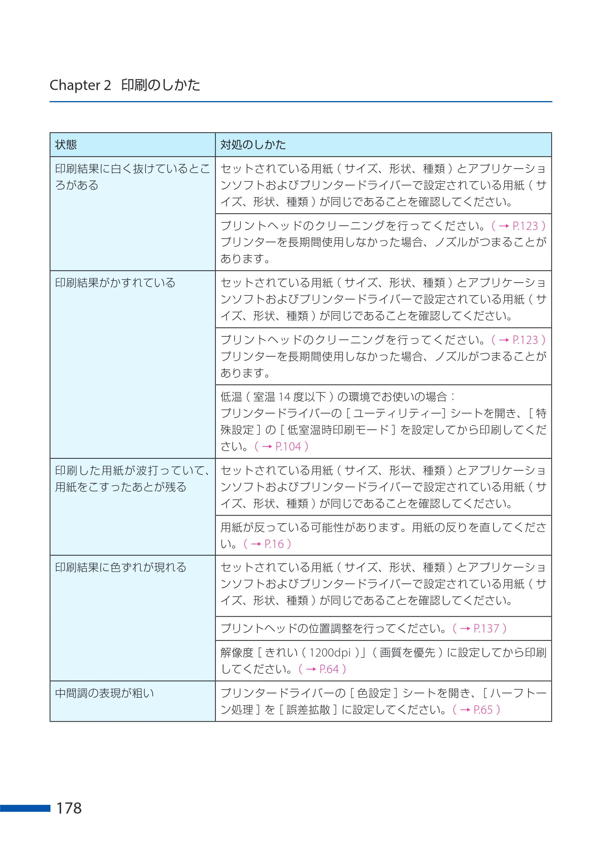 キヤノン CX-G6400 CX-G6400 ユーザーズガイド 2025年7月24日更新（PDF：8.21 MB） — 原本ページ — 182ページ