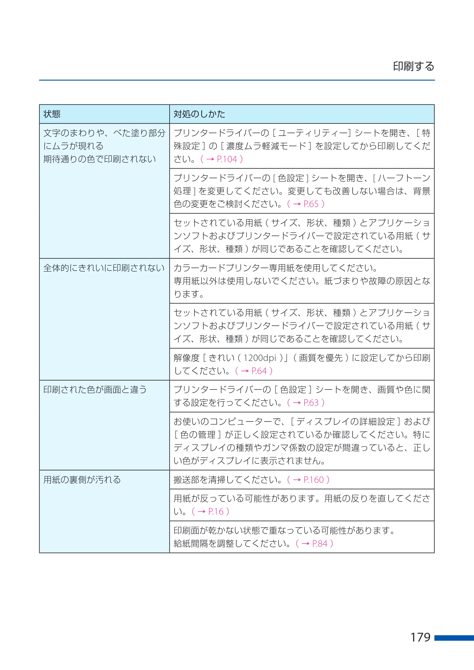 キヤノン CX-G6400 CX-G6400 ユーザーズガイド 2025年7月24日更新（PDF：8.21 MB） — 原本ページ — 183ページ