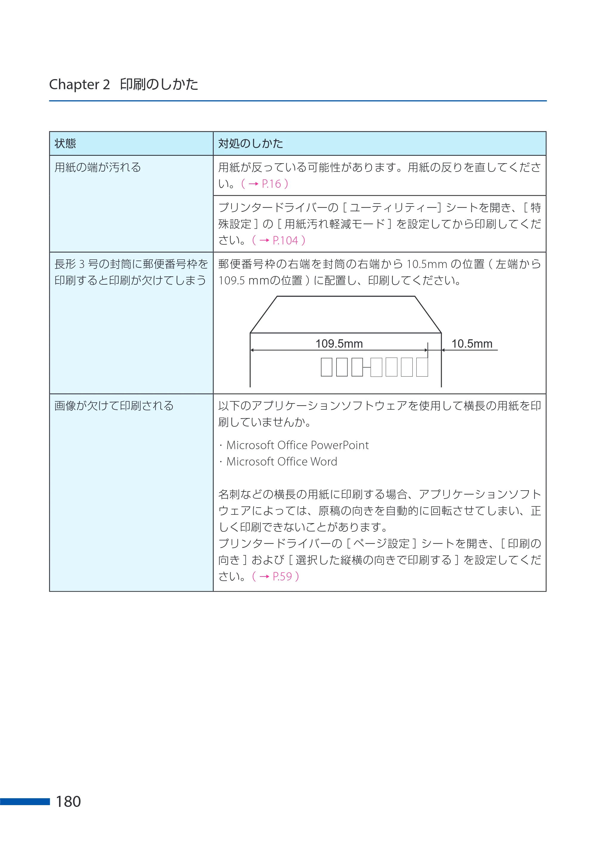 キヤノン CX-G6400 CX-G6400 ユーザーズガイド 2025年7月24日更新（PDF：8.21 MB） — 原本ページ — 184ページ