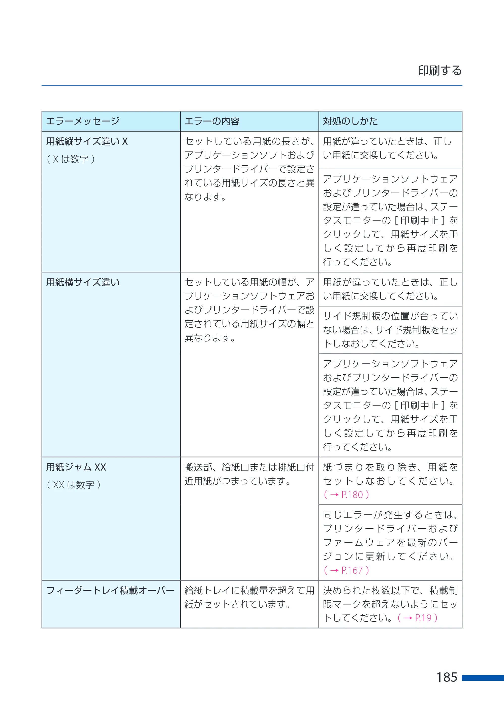 キヤノン CX-G6400 CX-G6400 ユーザーズガイド 2025年7月24日更新（PDF：8.21 MB） — 原本ページ — 189ページ