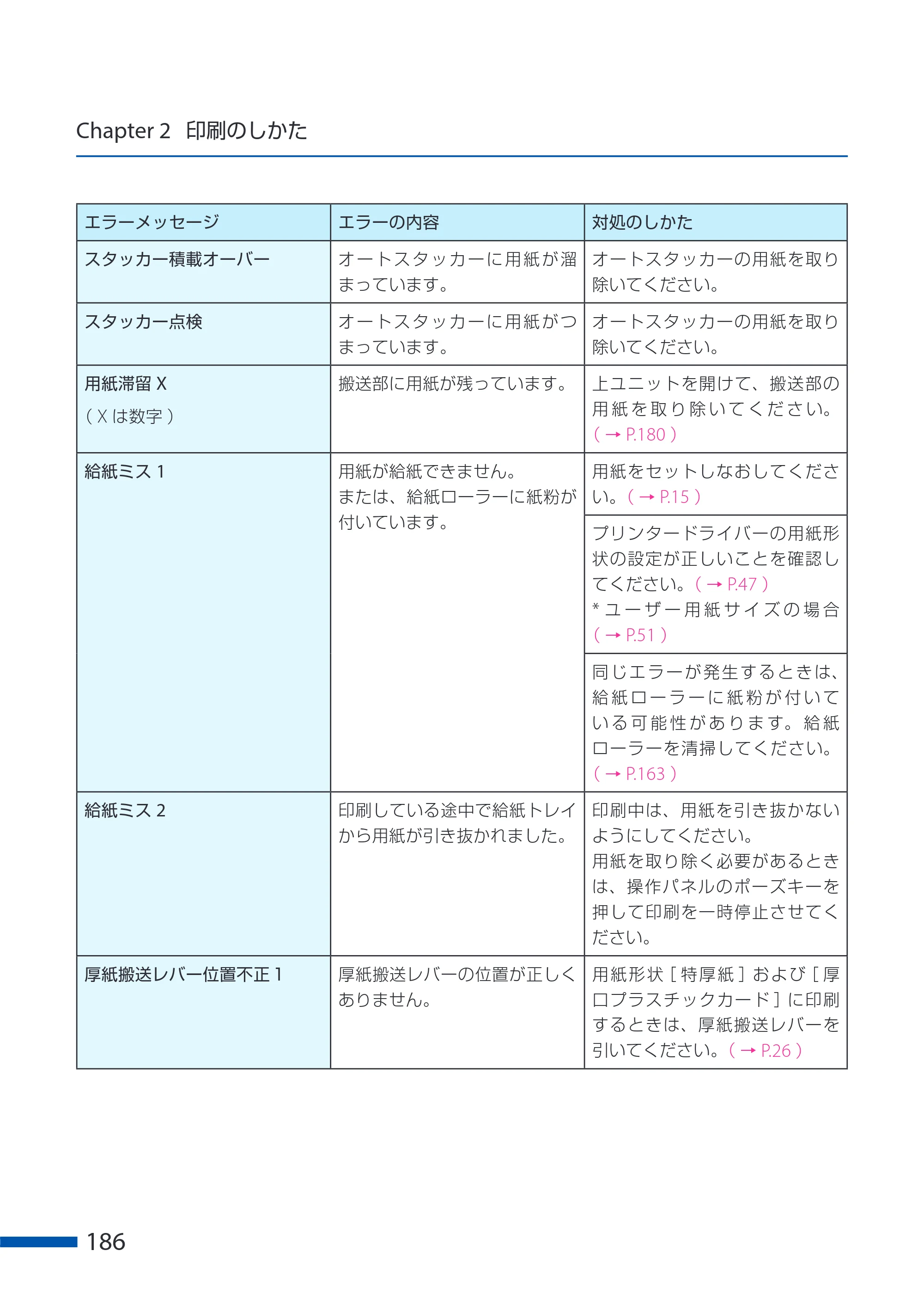 キヤノン CX-G6400 CX-G6400 ユーザーズガイド 2025年7月24日更新（PDF：8.21 MB） — 原本ページ — 190ページ