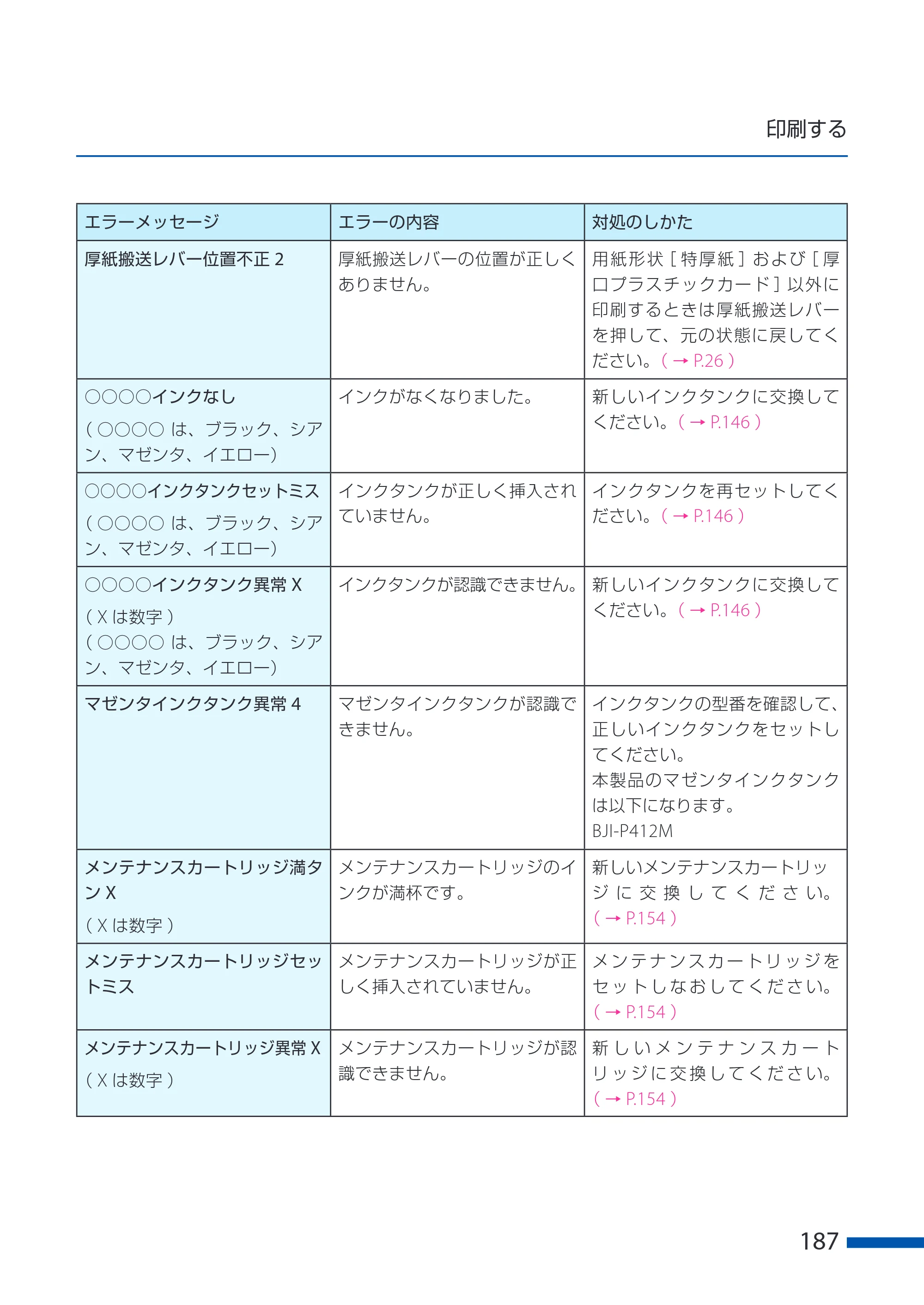 キヤノン CX-G6400 CX-G6400 ユーザーズガイド 2025年7月24日更新（PDF：8.21 MB） — 原本ページ — 191ページ