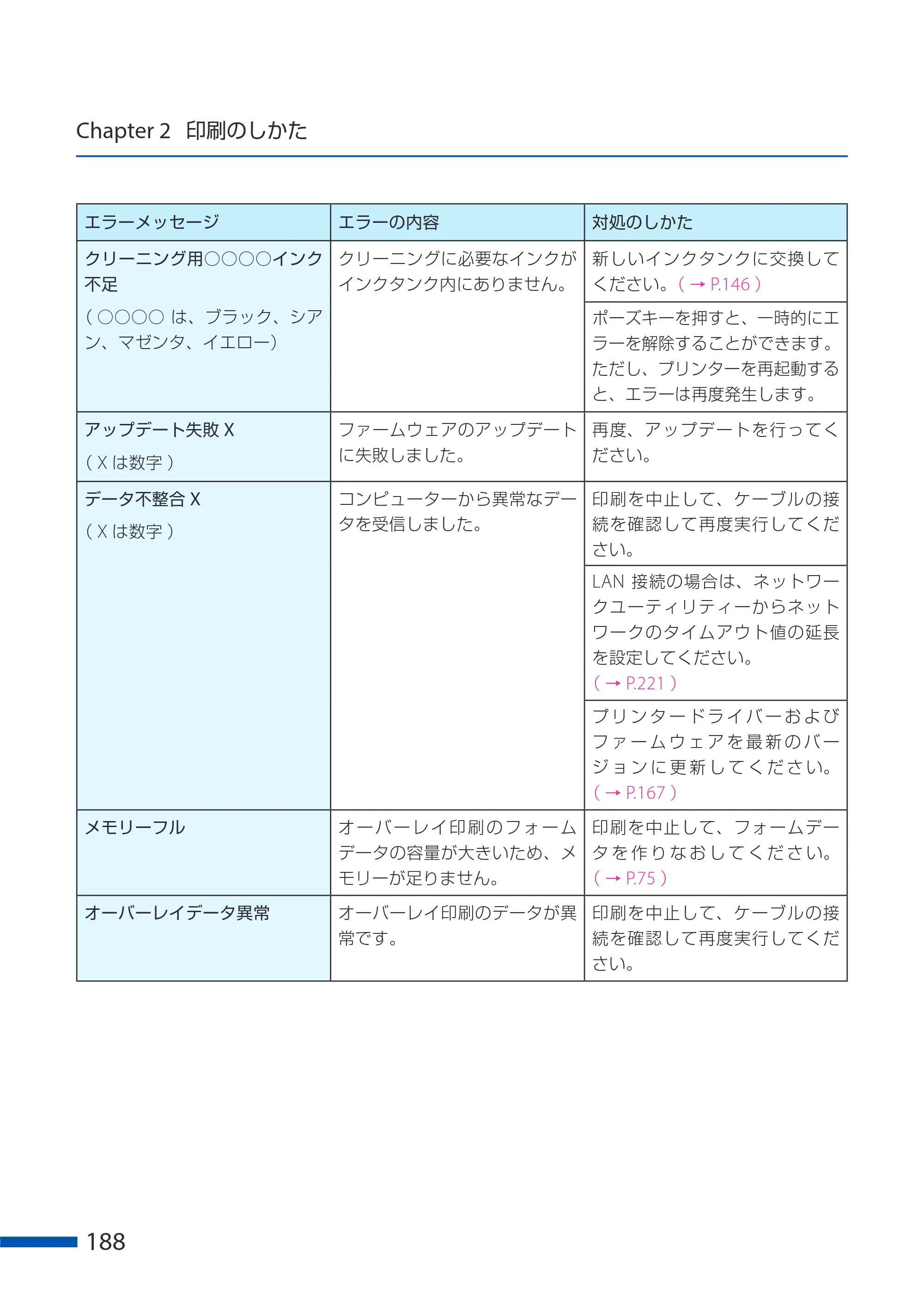 キヤノン CX-G6400 CX-G6400 ユーザーズガイド 2025年7月24日更新（PDF：8.21 MB） — 原本ページ — 192ページ