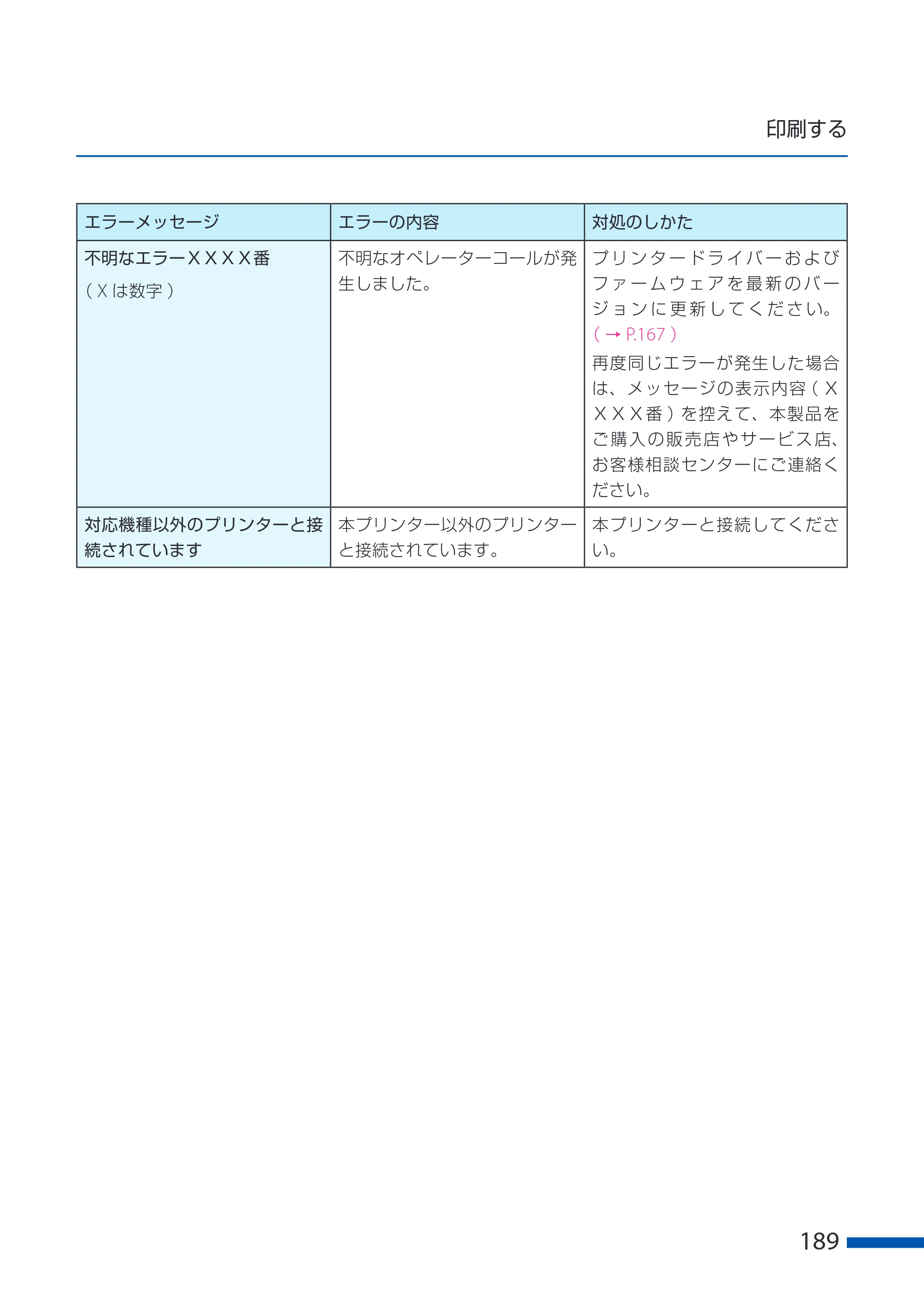 キヤノン CX-G6400 CX-G6400 ユーザーズガイド 2025年7月24日更新（PDF：8.21 MB） — 原本ページ — 193ページ