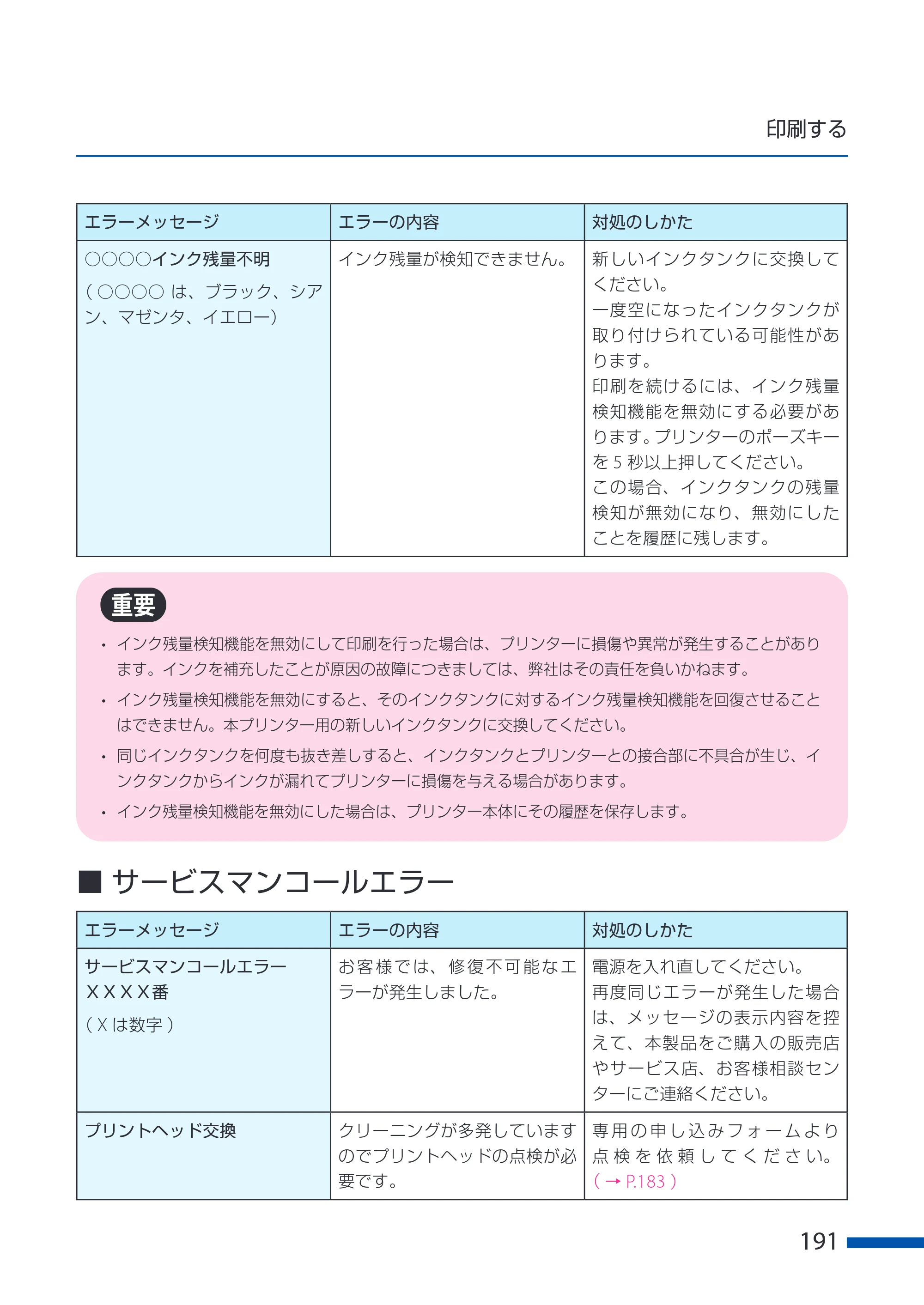 キヤノン CX-G6400 CX-G6400 ユーザーズガイド 2025年7月24日更新（PDF：8.21 MB） — 原本ページ — 195ページ