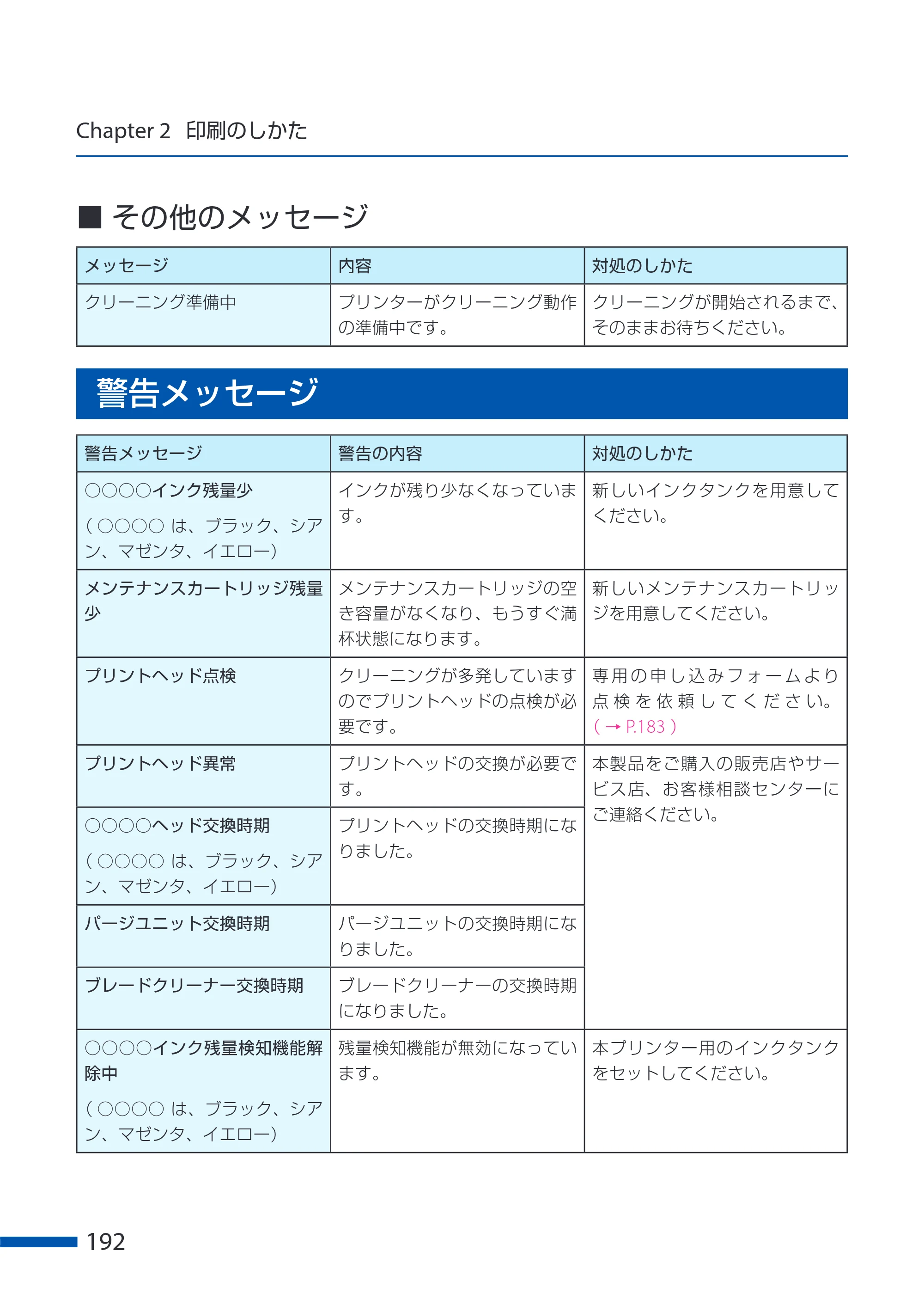 キヤノン CX-G6400 CX-G6400 ユーザーズガイド 2025年7月24日更新（PDF：8.21 MB） — 警告メッセージ — 原本ページ — 196ページ