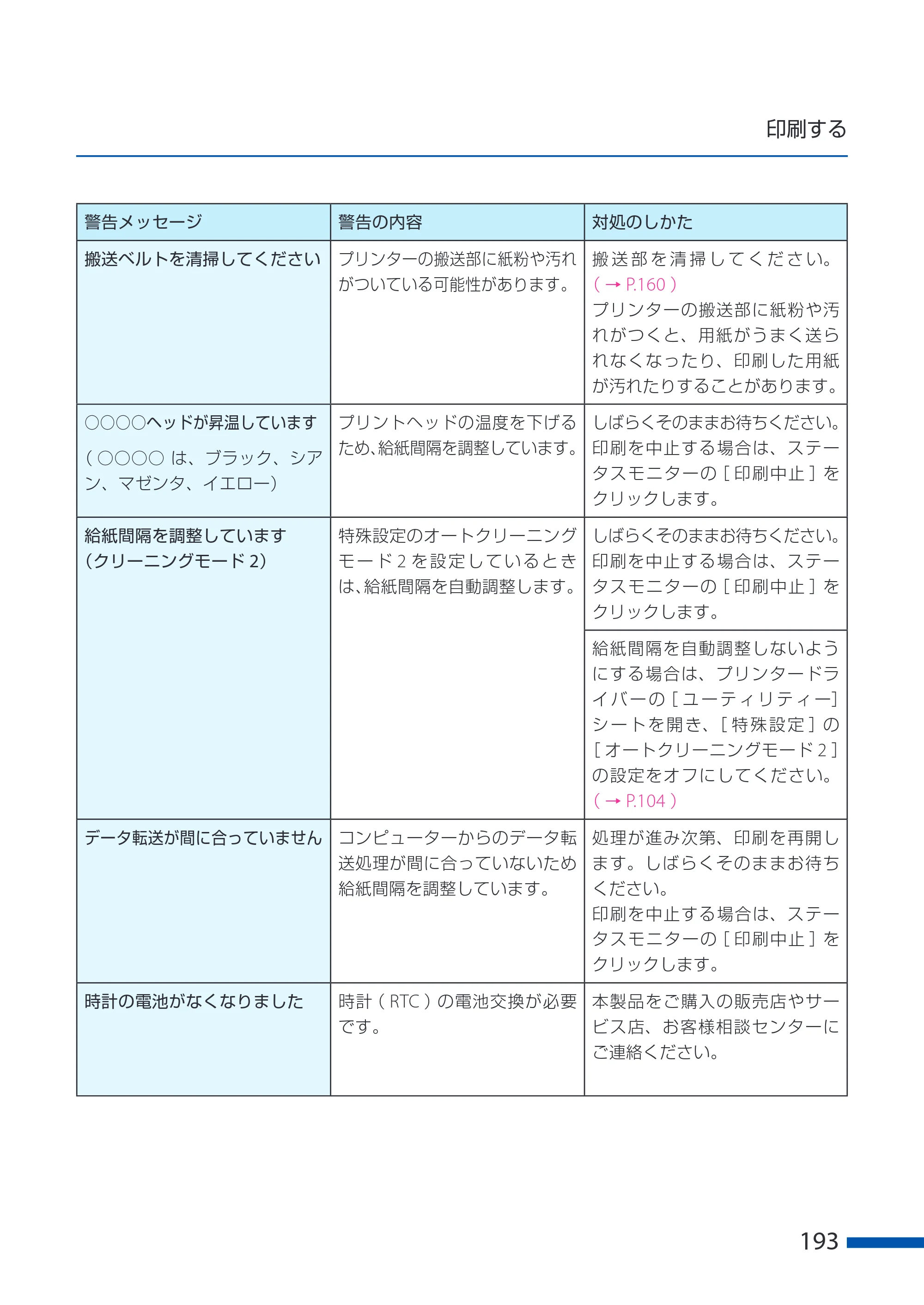 キヤノン CX-G6400 CX-G6400 ユーザーズガイド 2025年7月24日更新（PDF：8.21 MB） — 原本ページ — 197ページ