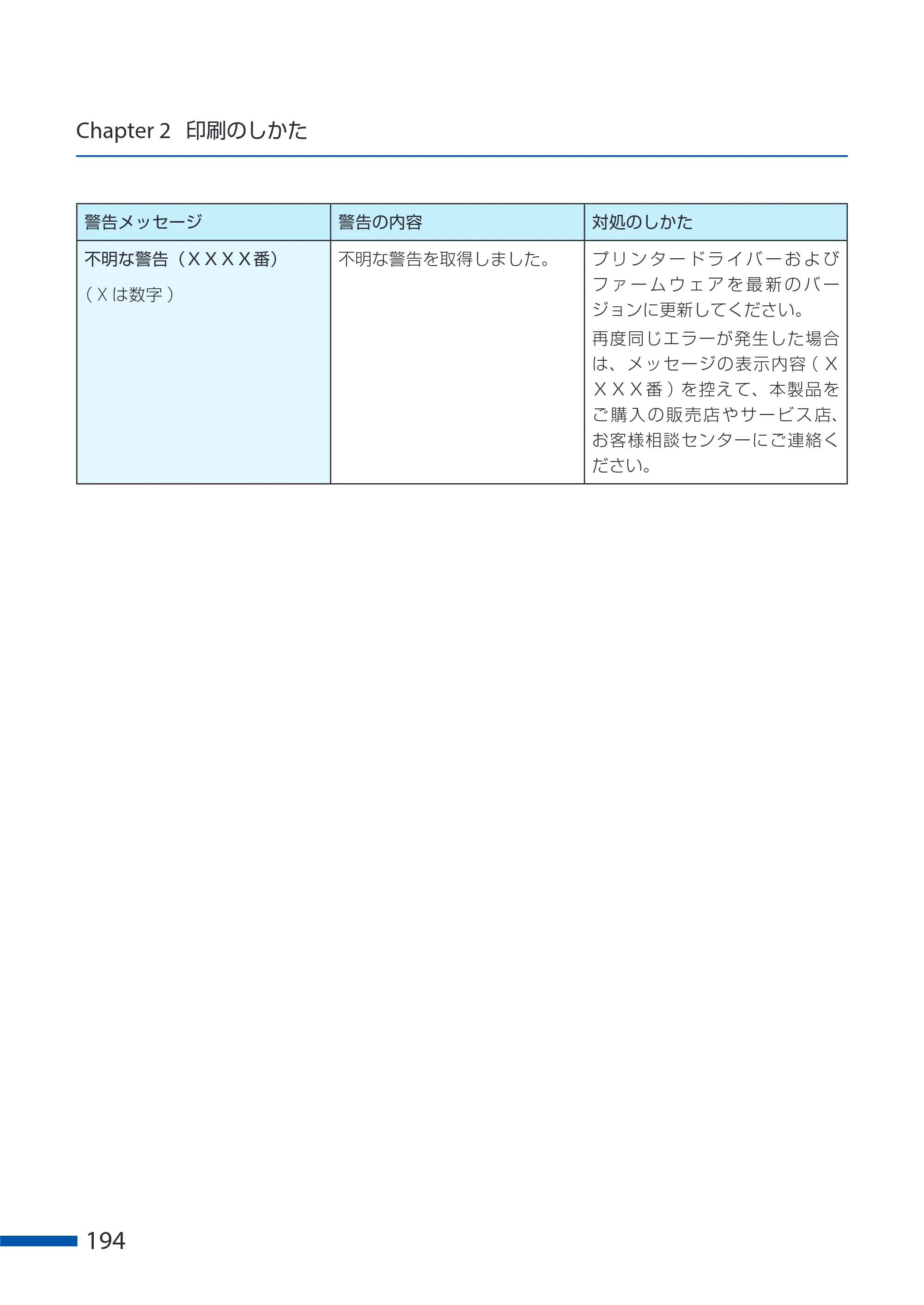 キヤノン CX-G6400 CX-G6400 ユーザーズガイド 2025年7月24日更新（PDF：8.21 MB） — 原本ページ — 198ページ