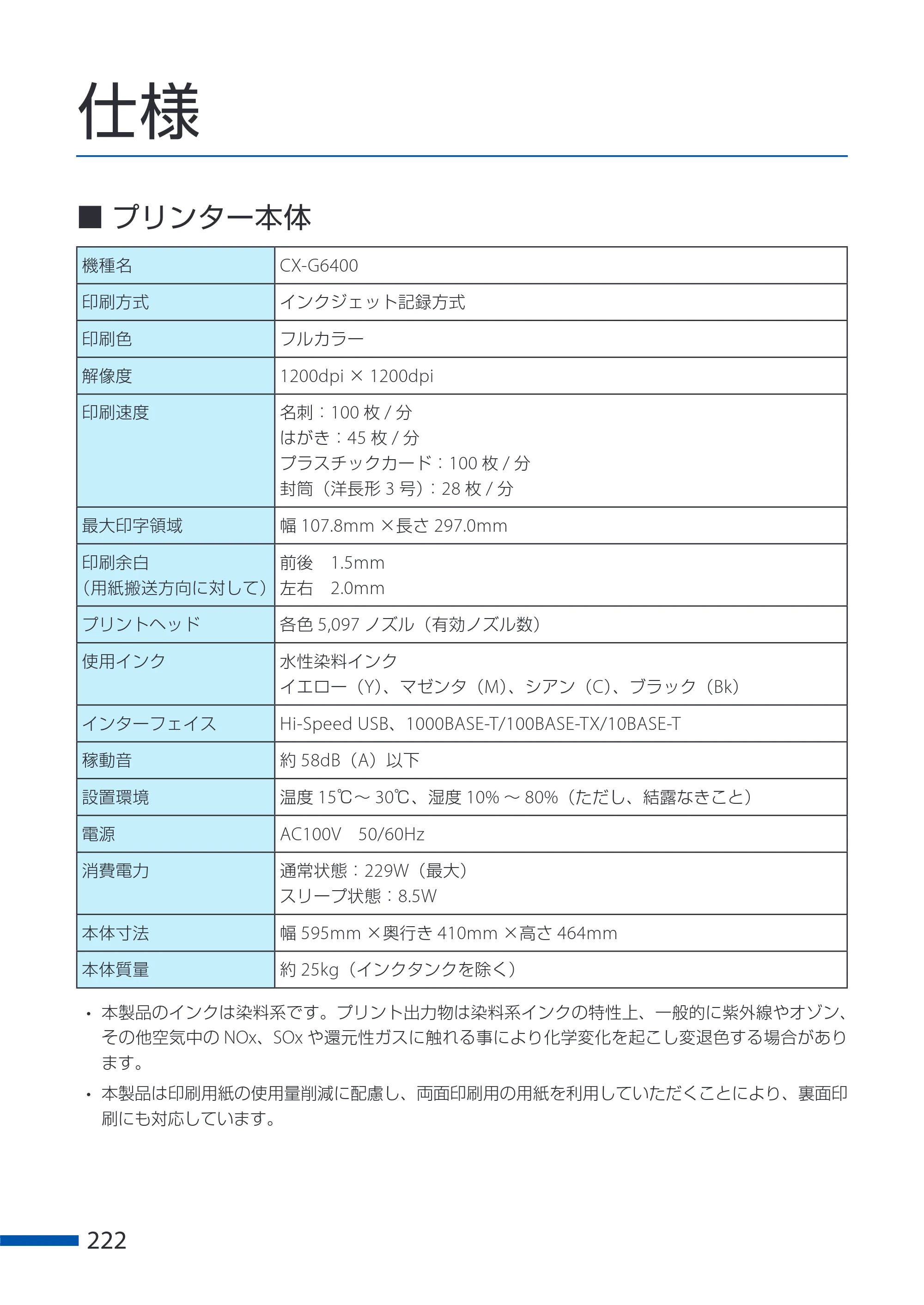 キヤノン CX-G6400 CX-G6400 ユーザーズガイド 2025年7月24日更新（PDF：8.21 MB） — 仕様 — 原本ページ — 226ページ