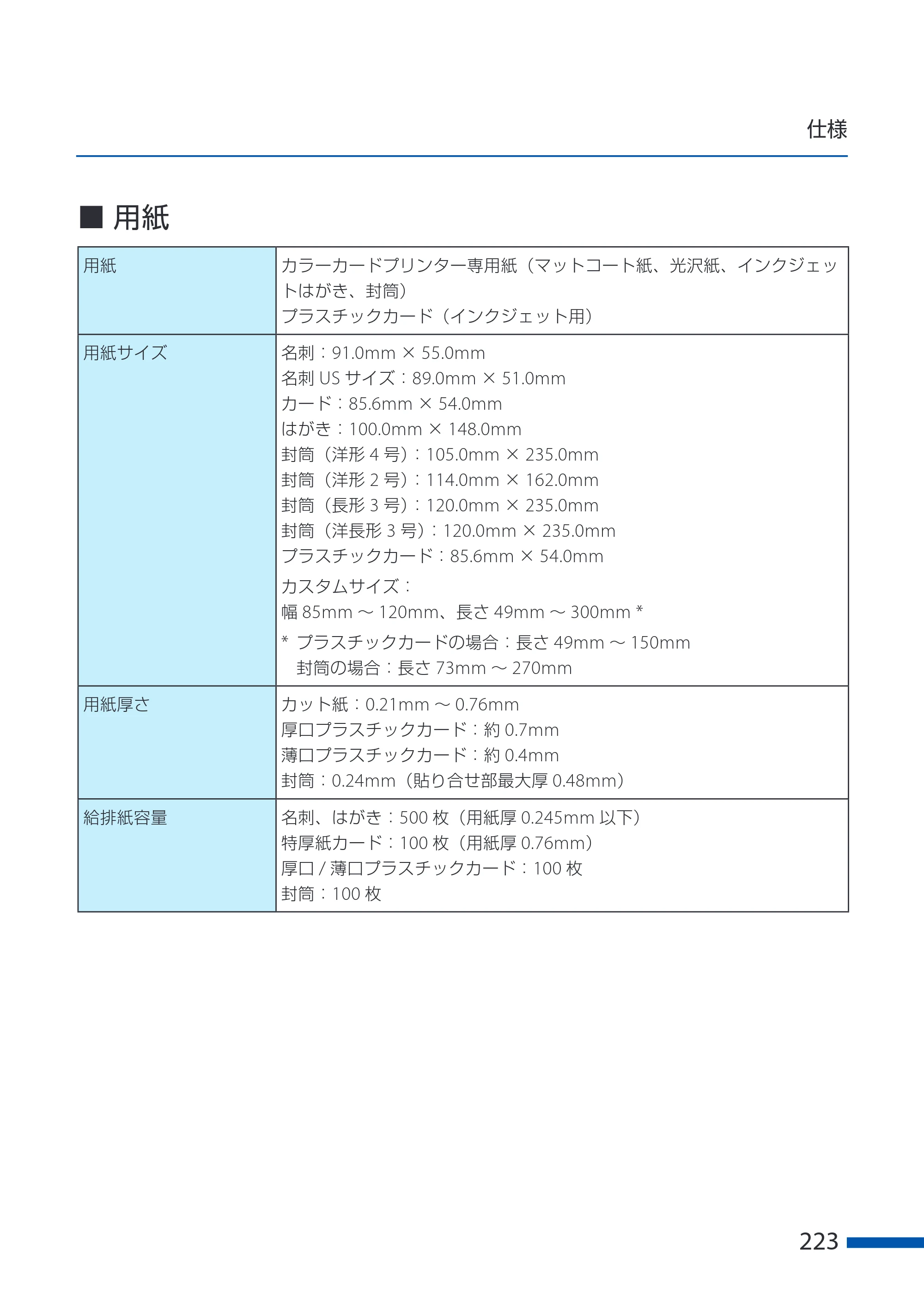 キヤノン CX-G6400 CX-G6400 ユーザーズガイド 2025年7月24日更新（PDF：8.21 MB） — 原本ページ — 227ページ
