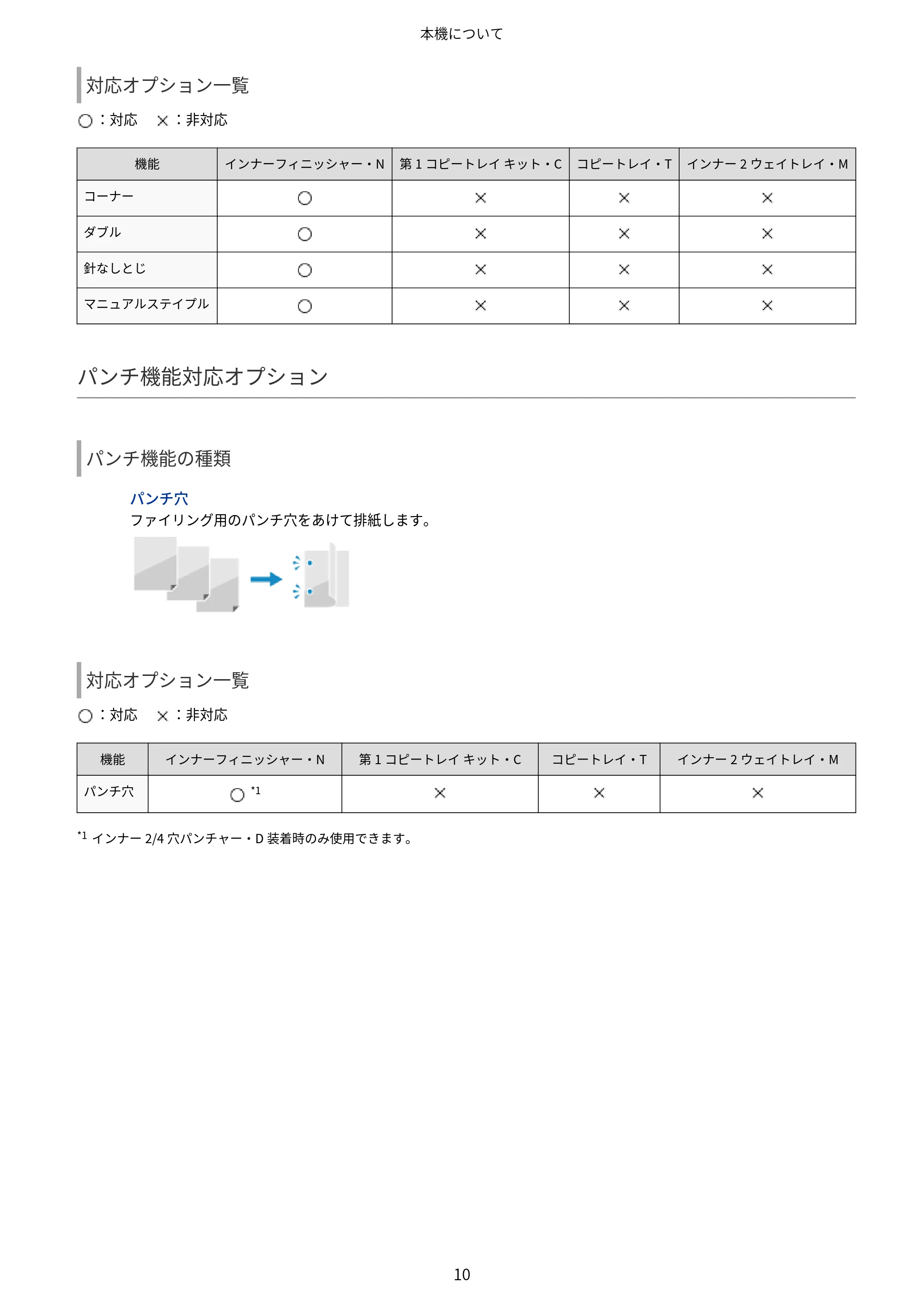 キヤノン Satera MF7825F ユーザーズガイド 2026年7月16日掲載（16.7 MB） — 原本ページ — 26ページ