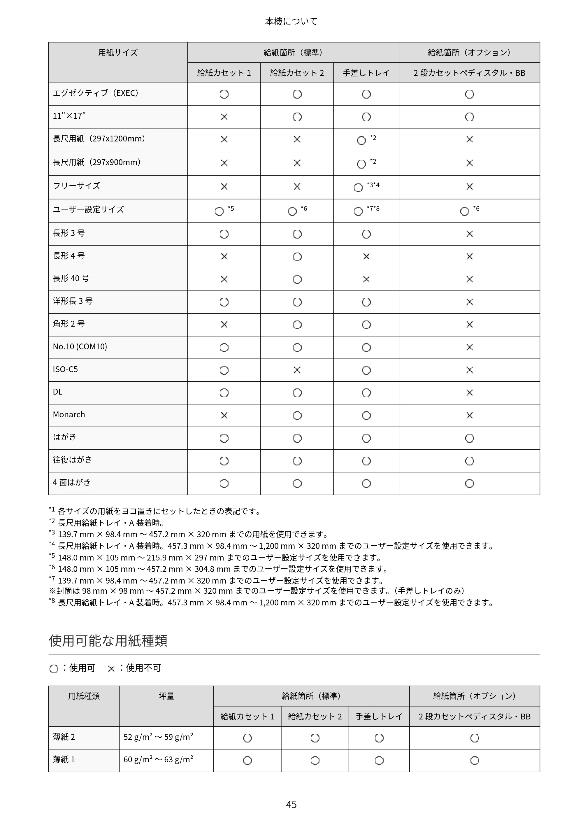 キヤノン Satera MF7825F ユーザーズガイド 2026年7月16日掲載（16.7 MB） — 原本ページ — 61ページ