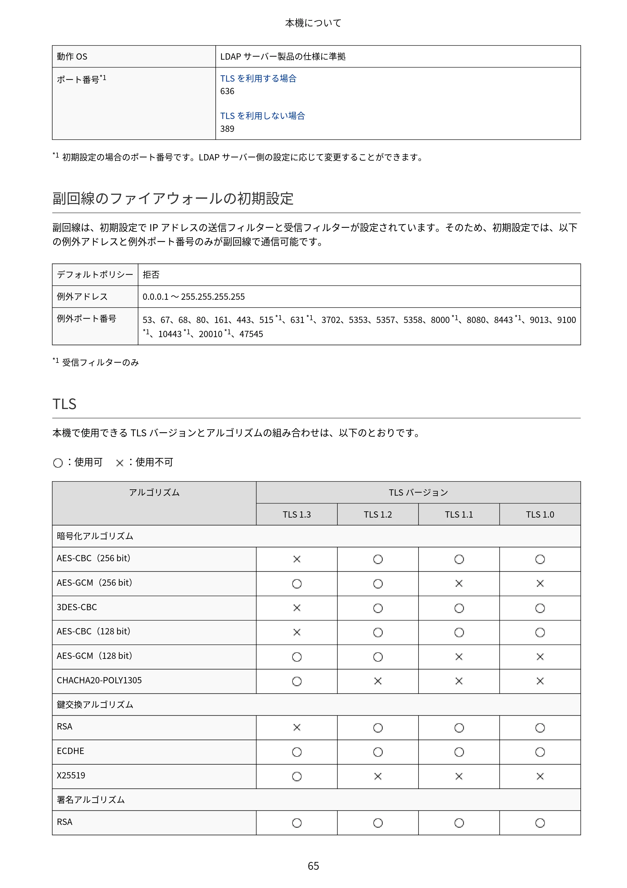 キヤノン Satera MF7825F ユーザーズガイド 2026年7月16日掲載（16.7 MB） — 原本ページ — 81ページ