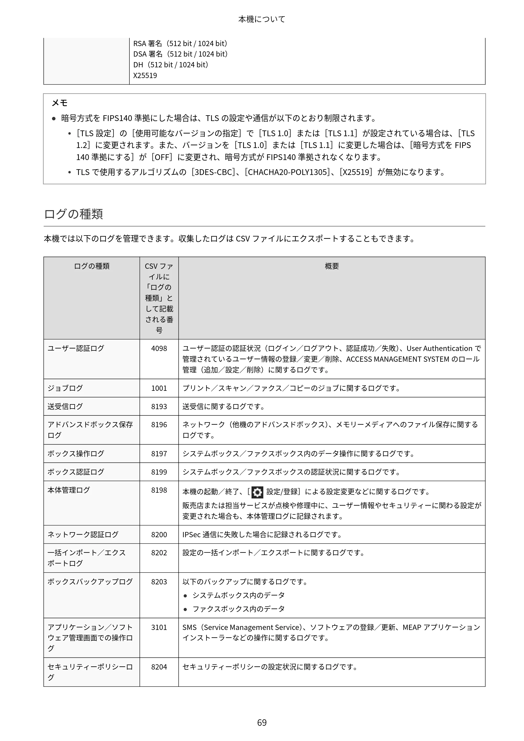 キヤノン Satera MF7825F ユーザーズガイド 2026年7月16日掲載（16.7 MB） — 原本ページ — 85ページ
