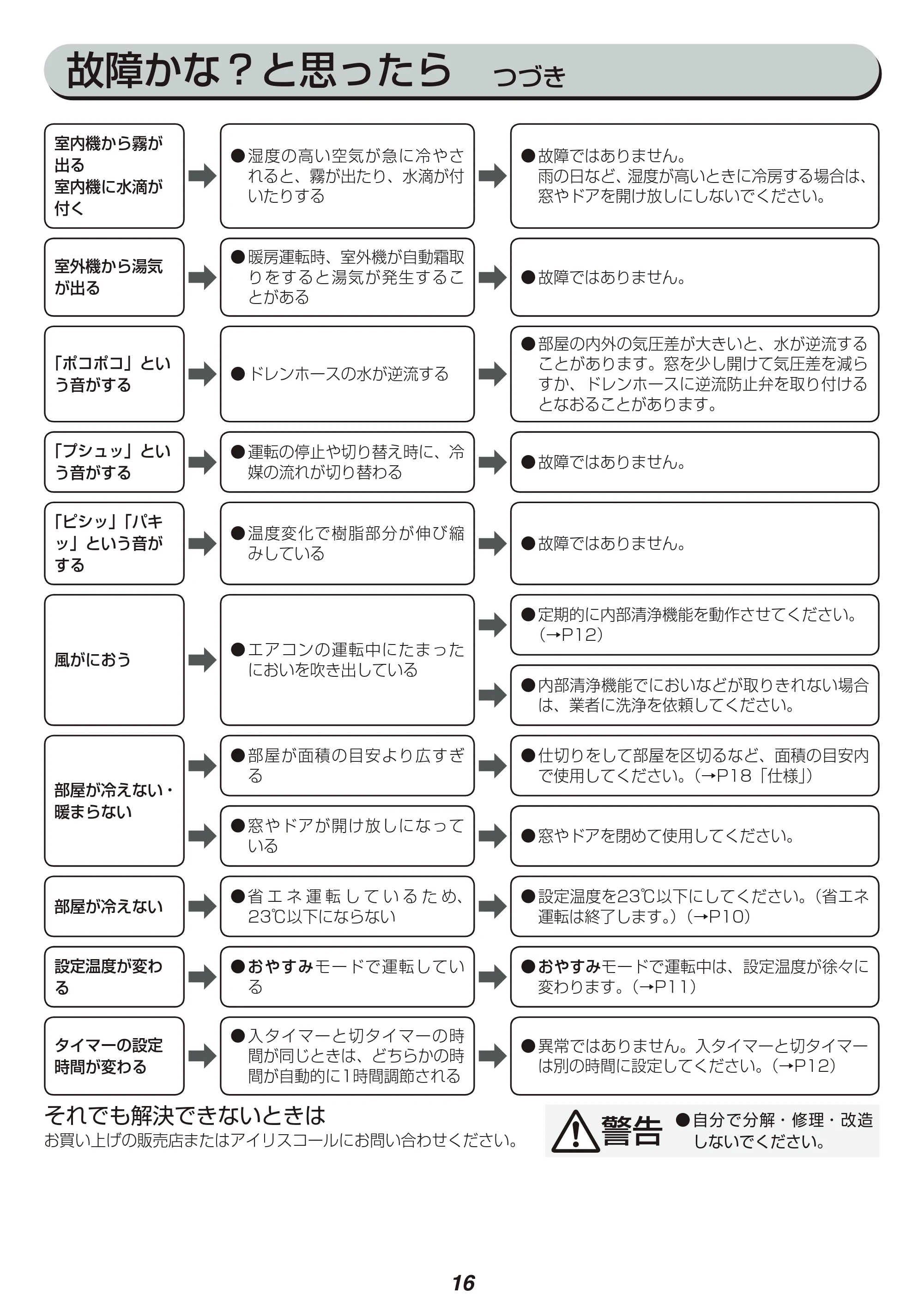 アイリスオーヤマ IRA-2201R 取扱説明書 — 原本ページ — 16ページ