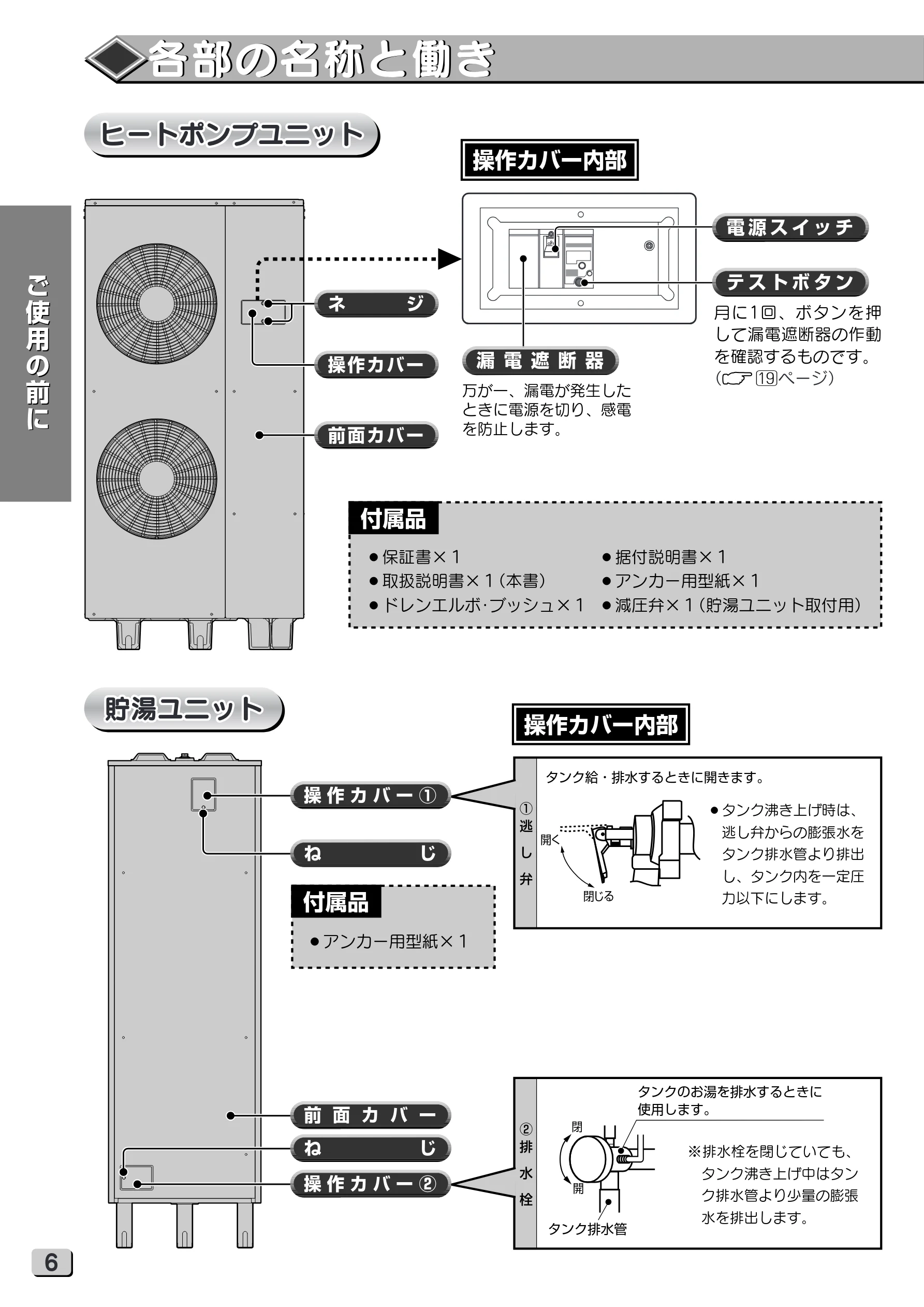 日立 RHK-15XJ 取扱説明書 — 各部の名称と働き — 図版 6-1 — 6ページ