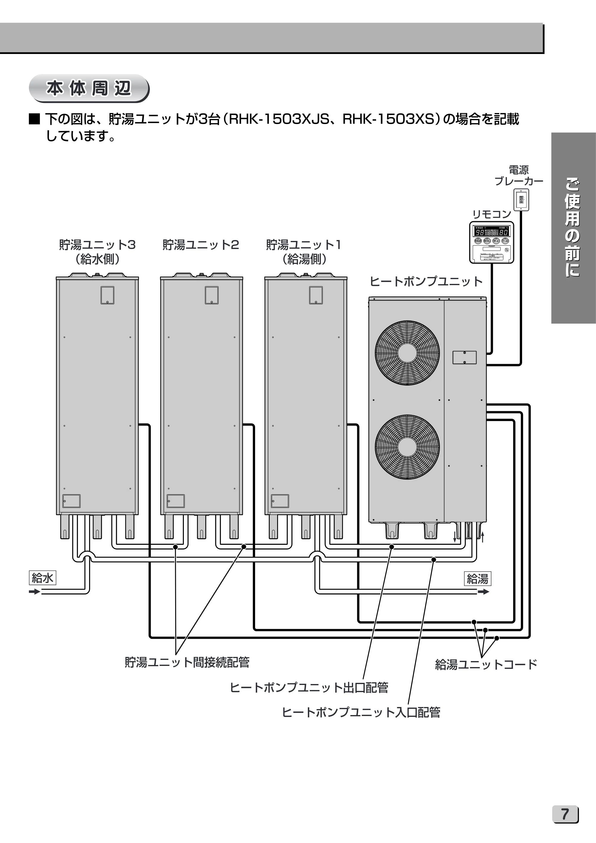 日立 RHK-15XJ 取扱説明書 — 本体周辺 — 原本ページ — 7ページ