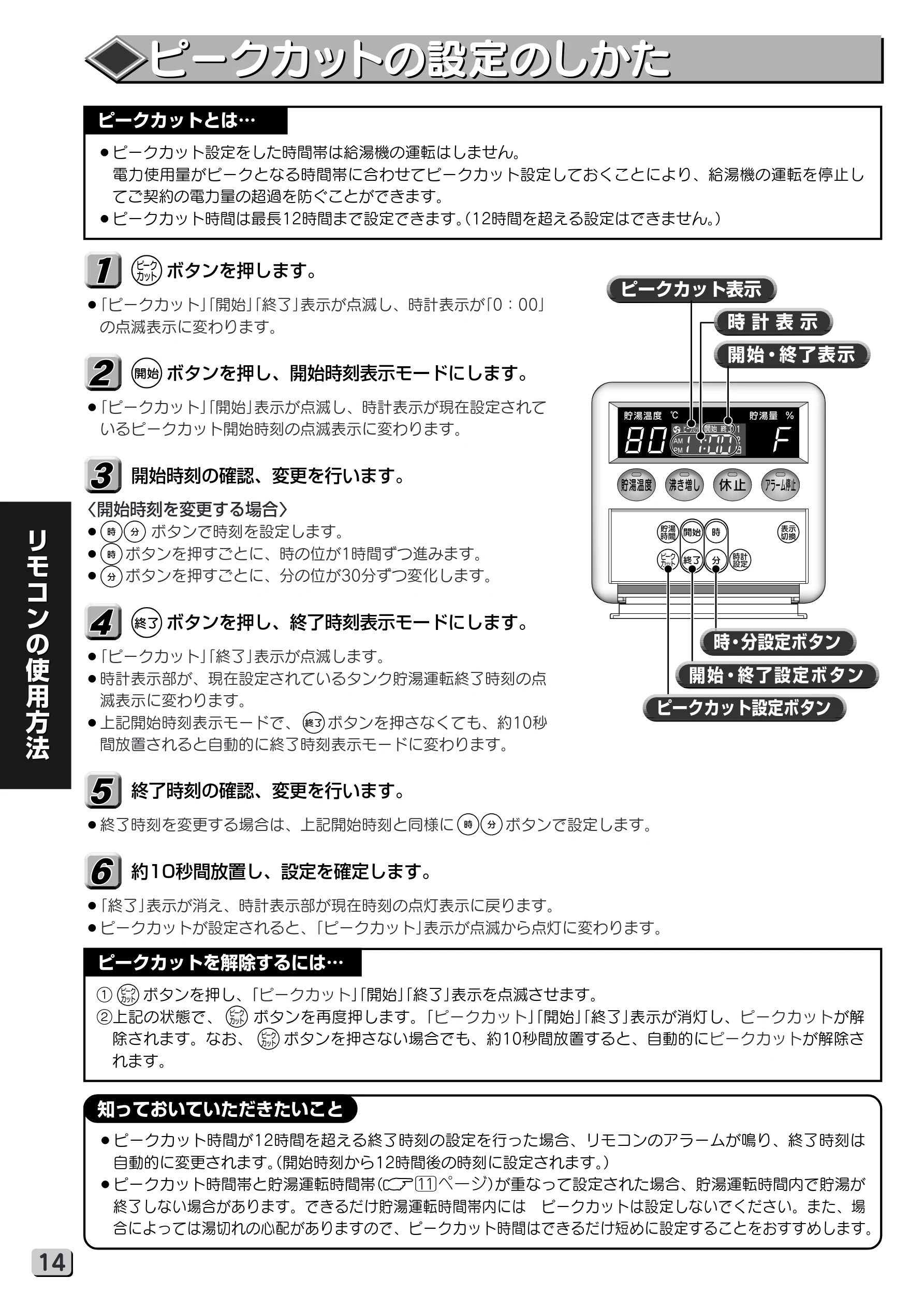 日立 RHK-15XJ 取扱説明書 — ピークカットの設定のしかた — 図版 14-1 — 14ページ