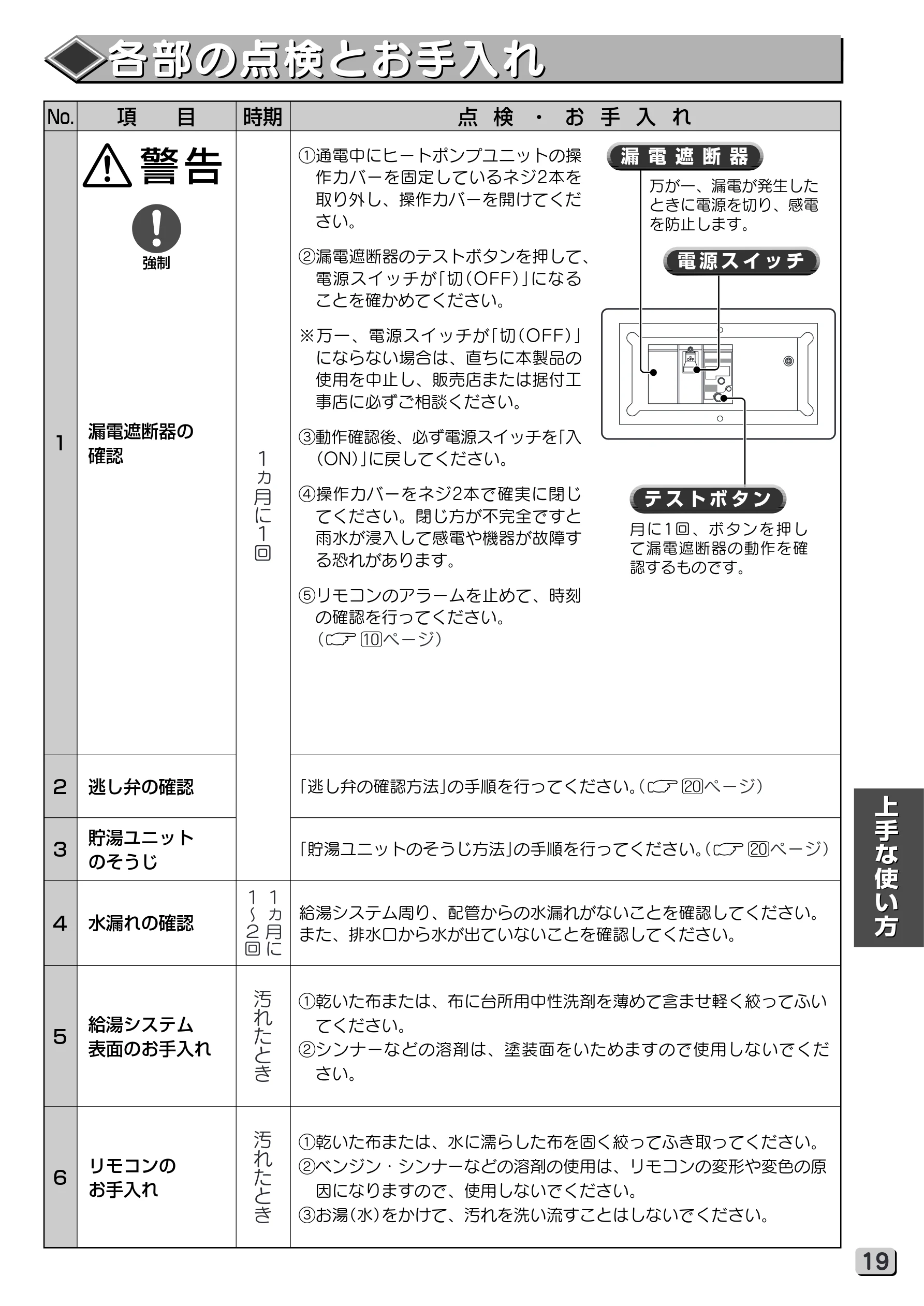 日立 RHK-15XJ 取扱説明書 — 各部の点検とお手入れ — 図版 19-1 — 19ページ