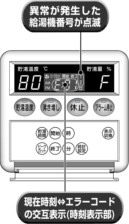 日立 RHK-15XJ 取扱説明書 — 故障かな? — 図版 21-1 — 21ページ