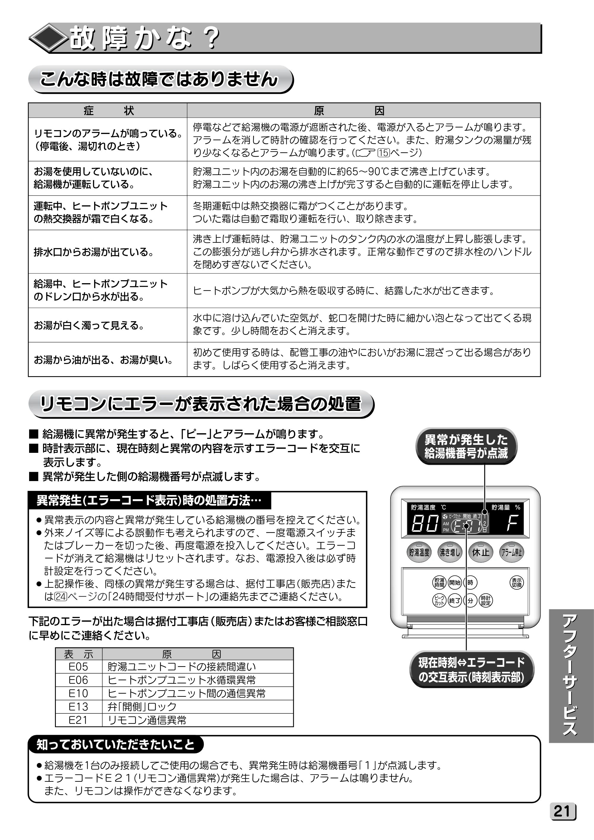 日立 RHK-15XJ 取扱説明書 — 故障かな? — 原本ページ — 21ページ