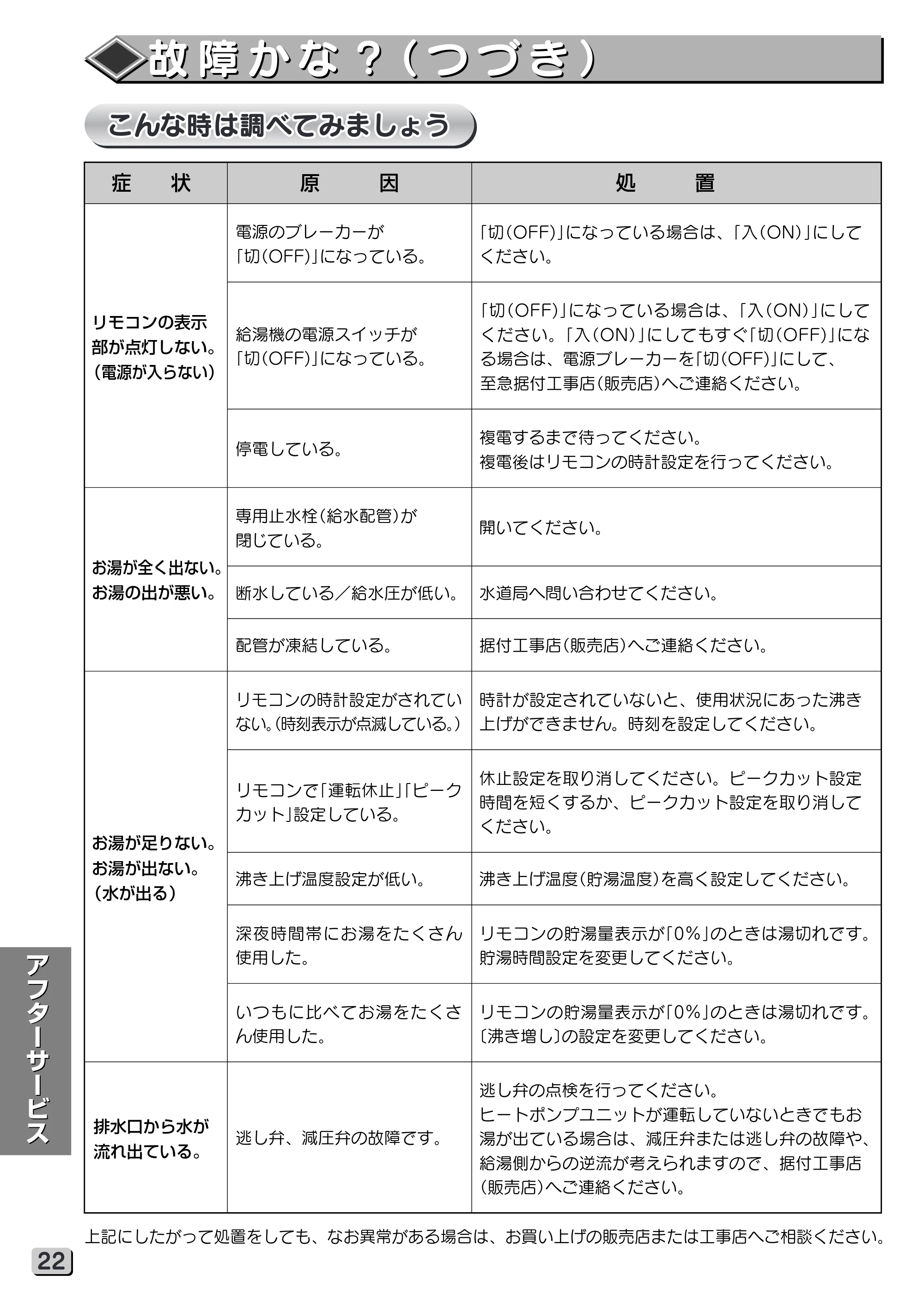 日立 RHK-15XJ 取扱説明書 — 故障かな?(つづき) 故障かな?(つづき) — 原本ページ — 22ページ