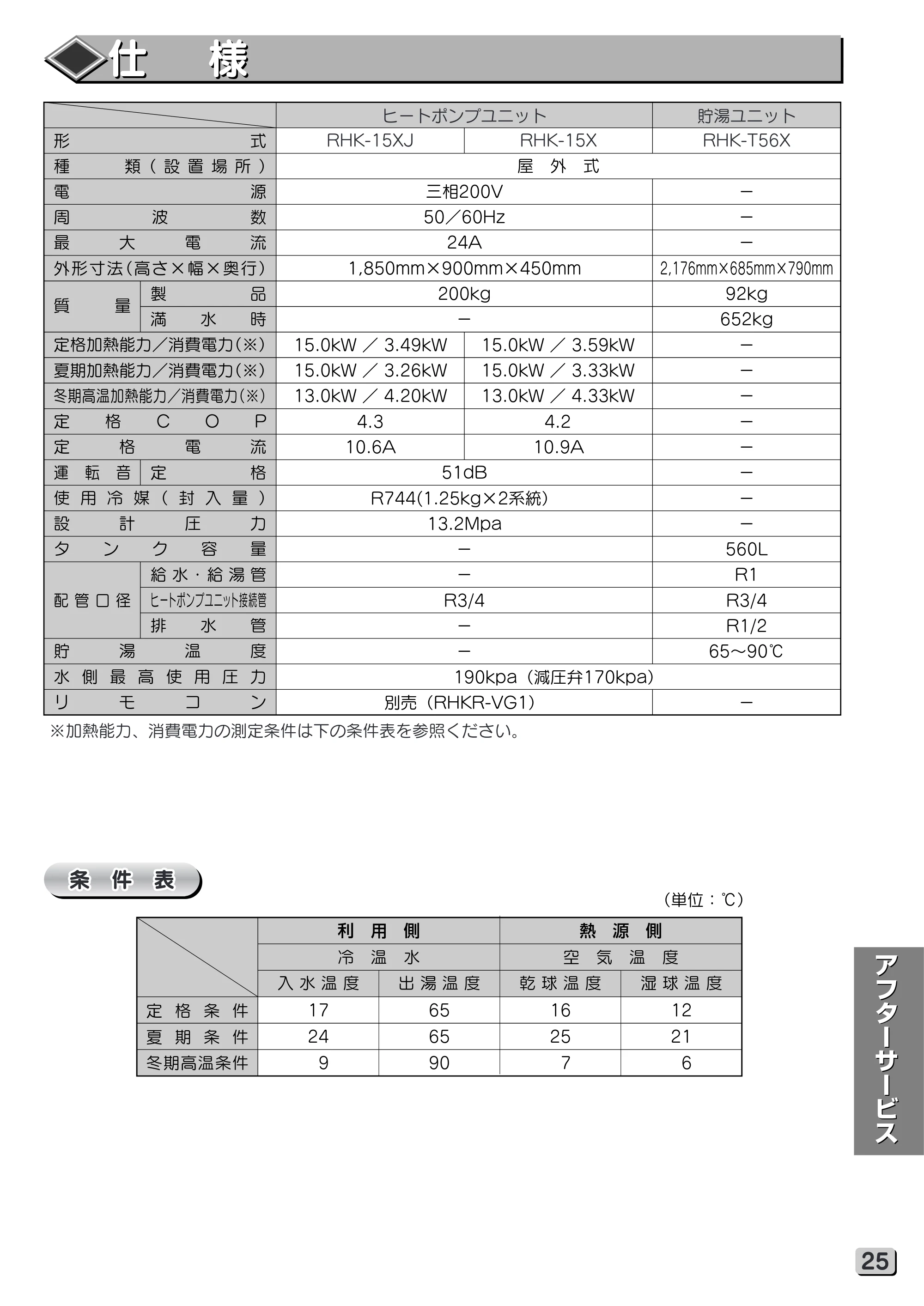 日立 RHK-15XJ 取扱説明書 — 仕様 — 原本ページ — 25ページ