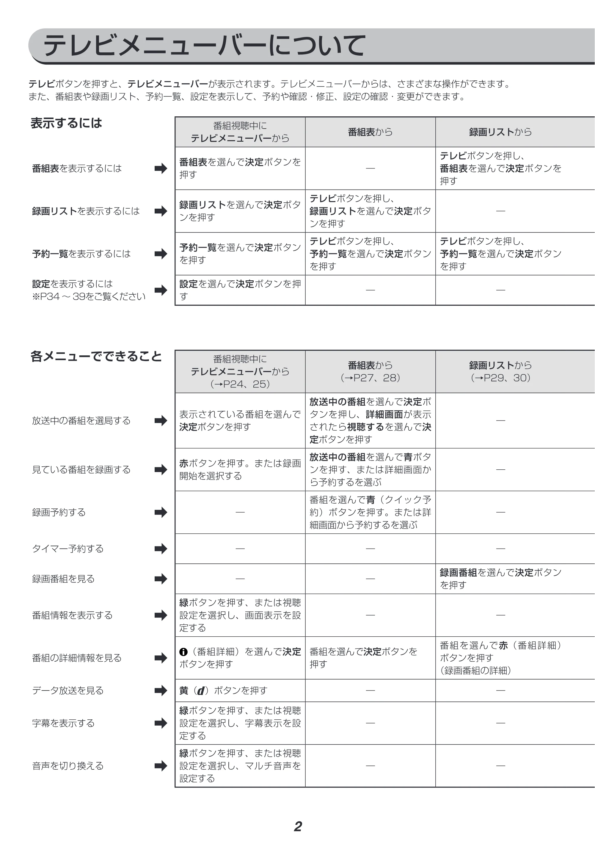 アイリスオーヤマ XUC38VC 取扱説明書 — 原本ページ — 2ページ