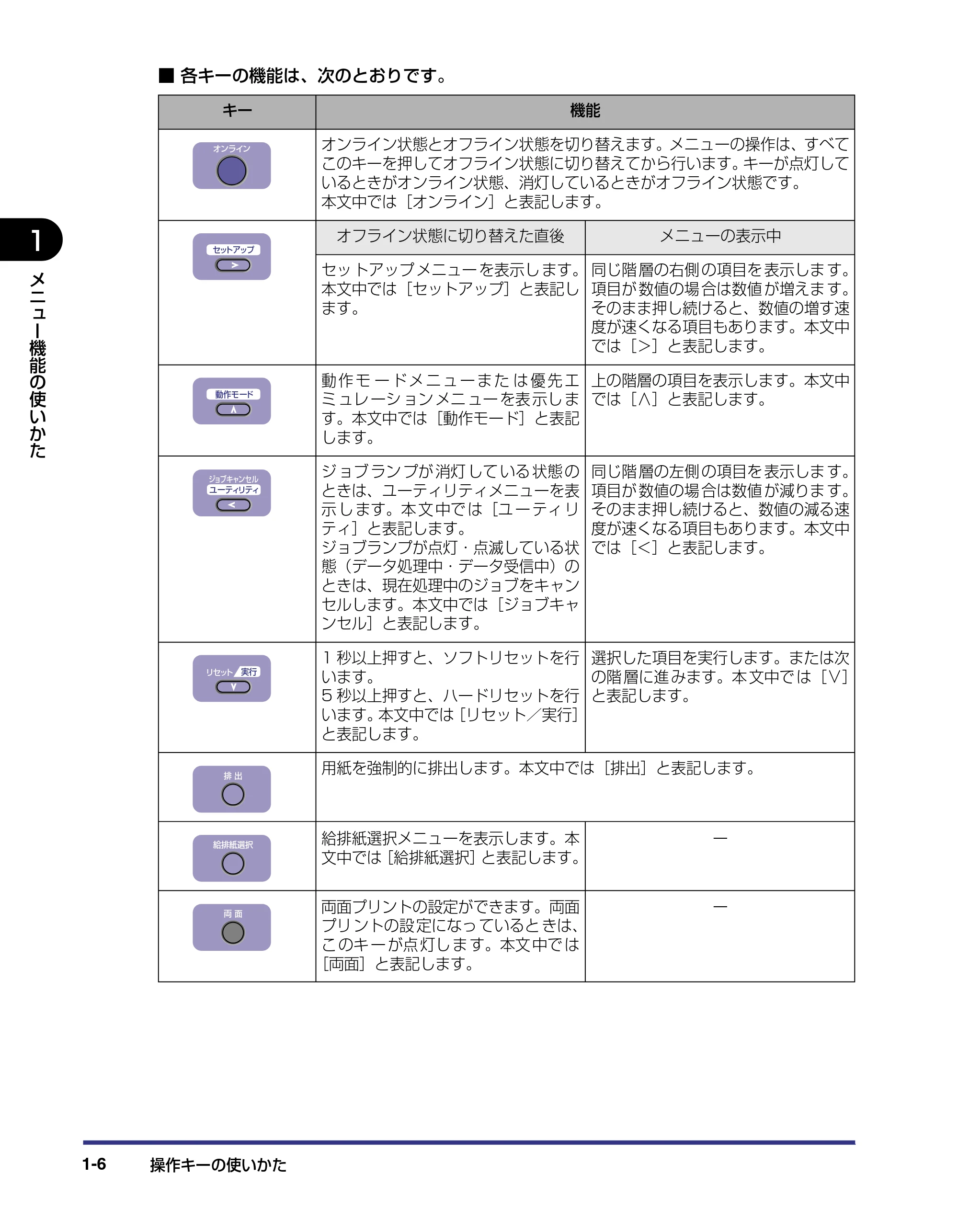 キヤノン LBP-1910 LIPS機能ガイド 2006年5月25日更新 （PDF形式／3.88Mバイト） — 原本ページ — 21ページ